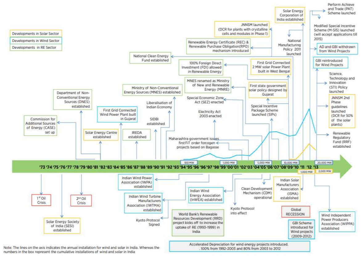 Energies 13 00040 g001 Energies 13 00040 g001