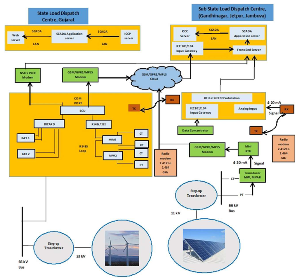 Energies 13 00040 g003 Energies 13 00040 g003