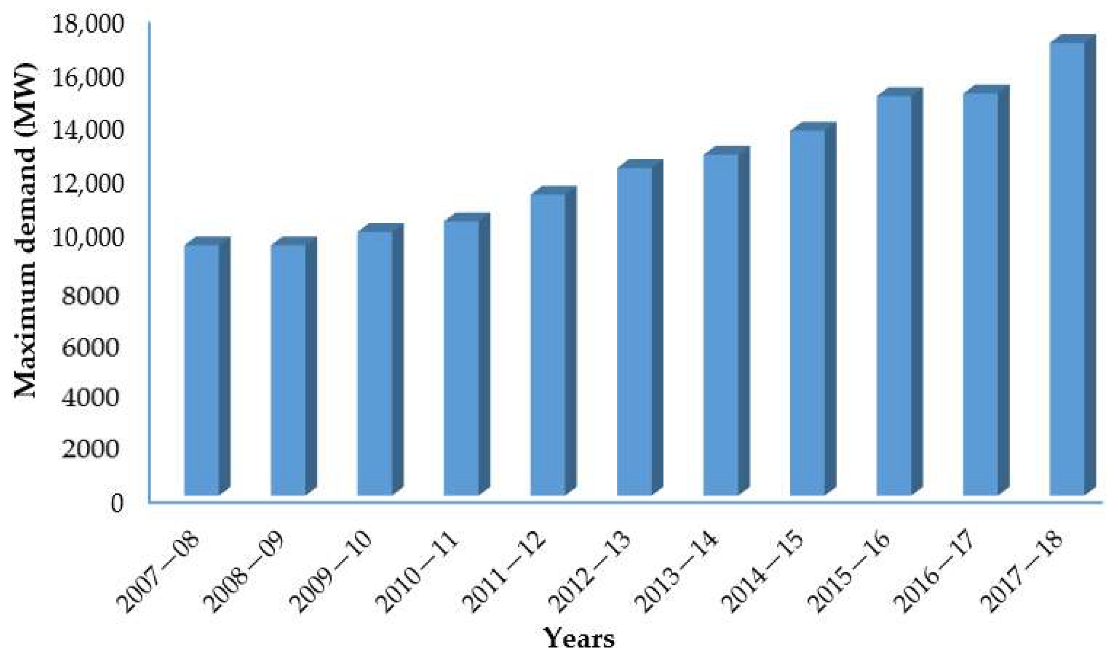 Energies 13 00040 g004 Energies 13 00040 g004