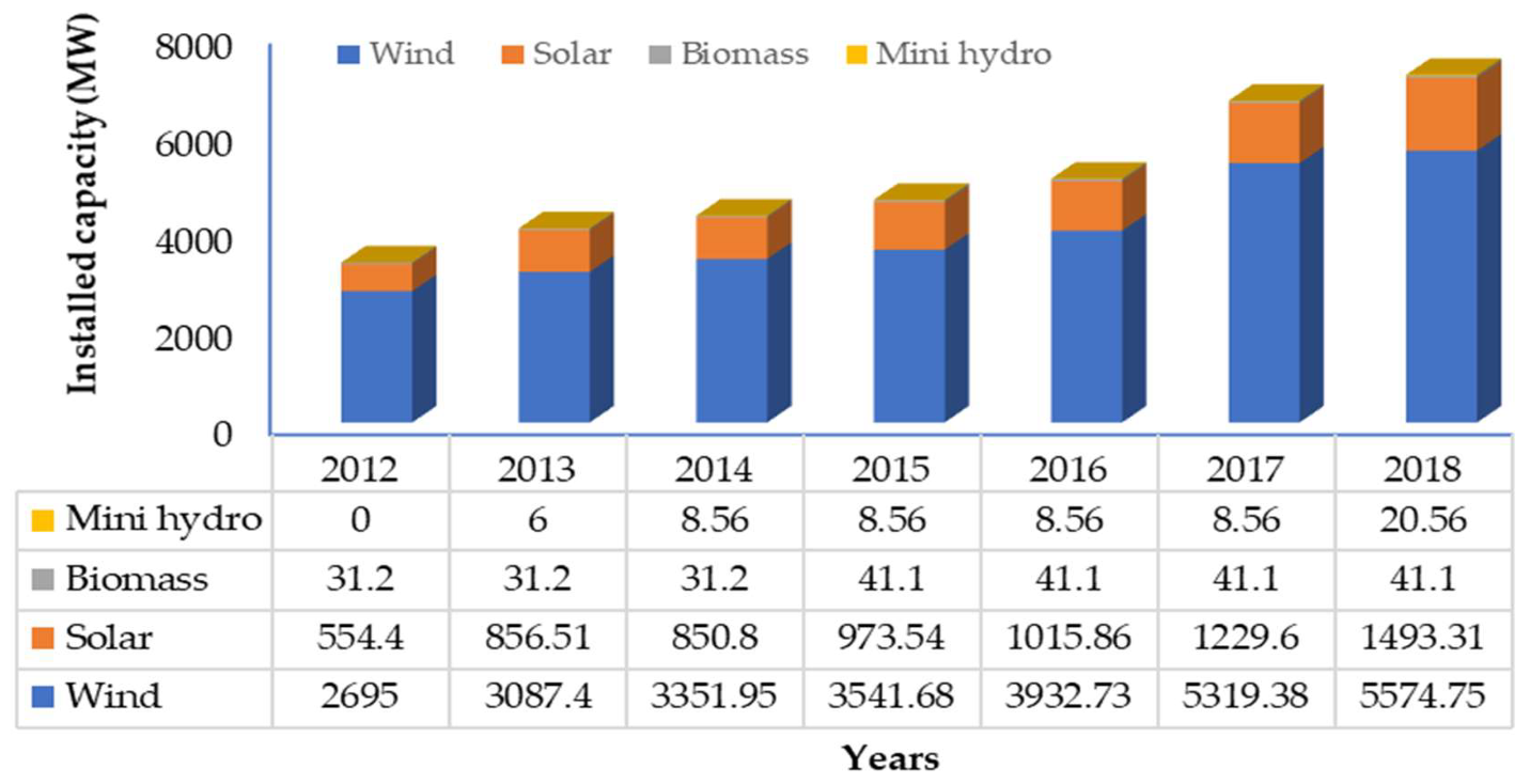 Energies 13 00040 g005 Energies 13 00040 g005