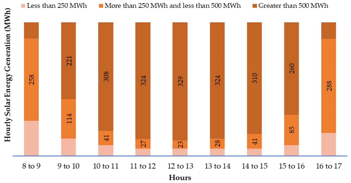 Energies 13 00040 g007 Energies 13 00040 g007
