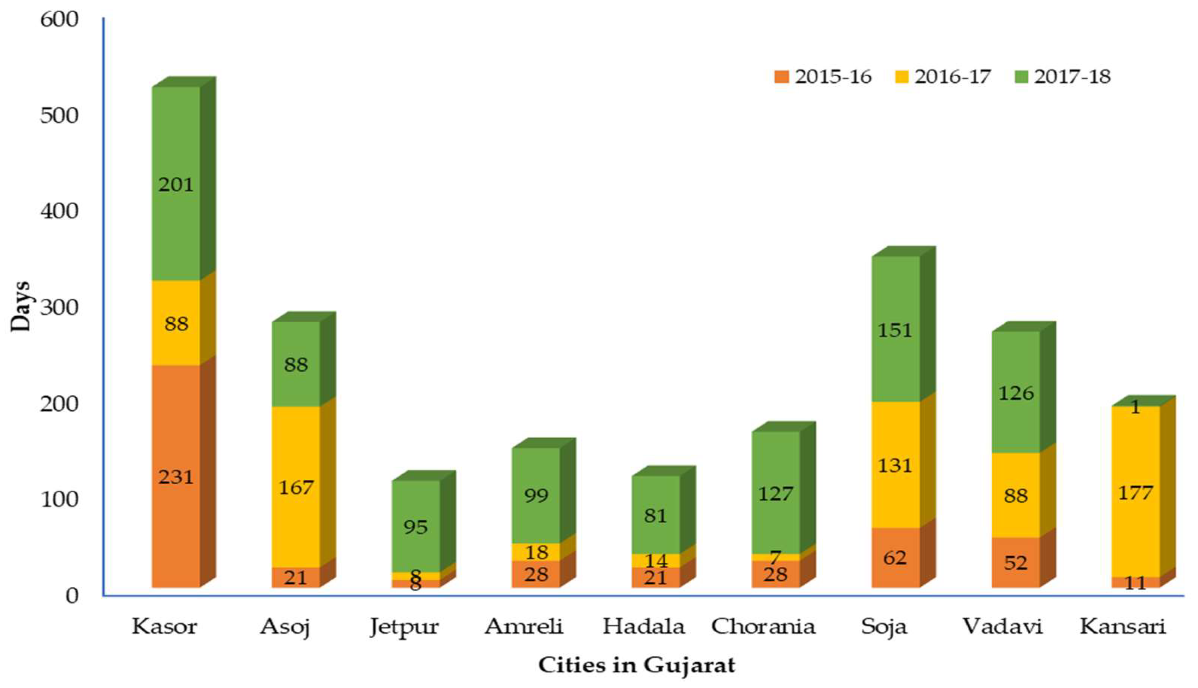 Energies 13 00040 g008 Energies 13 00040 g008