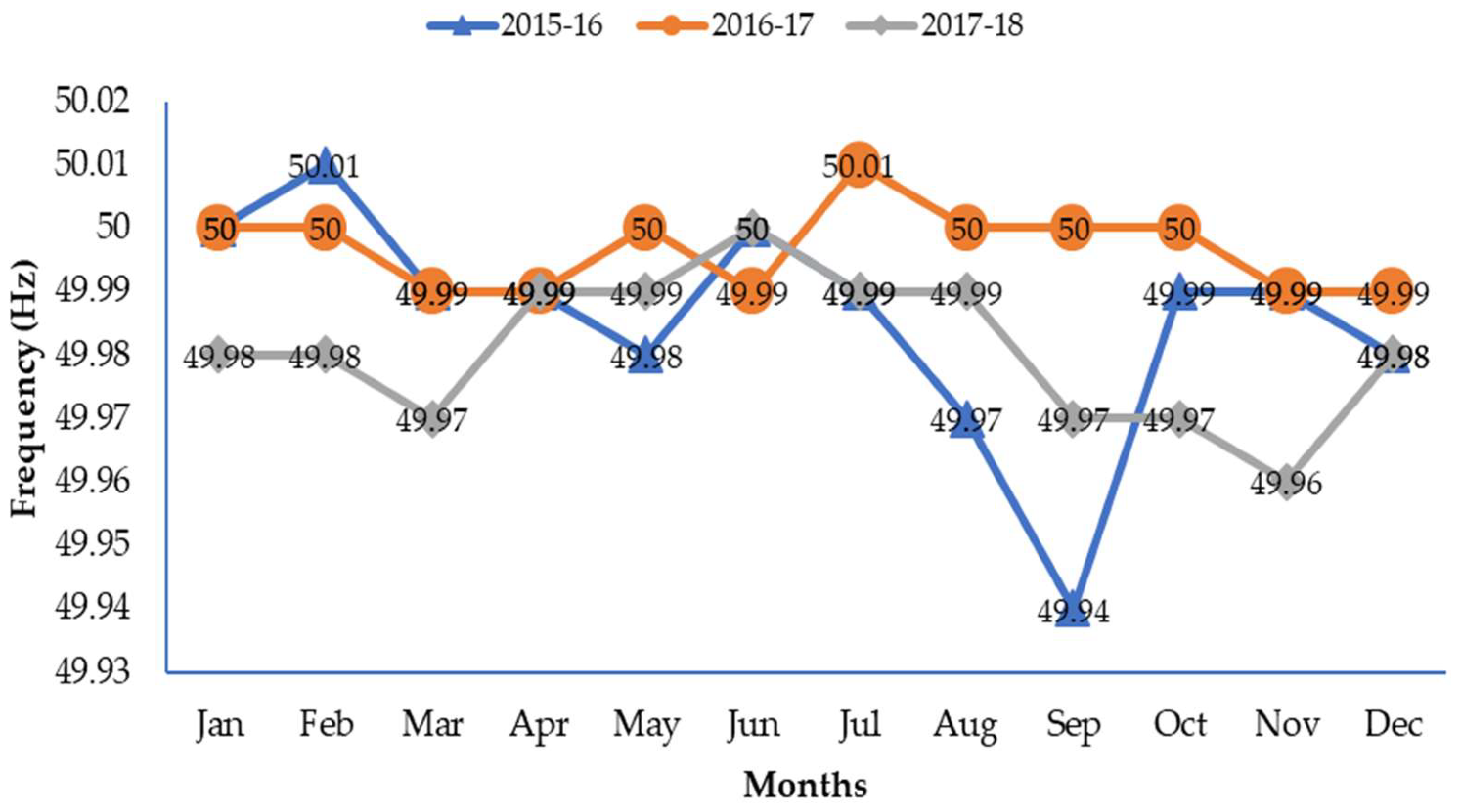 Energies 13 00040 g009 Energies 13 00040 g009