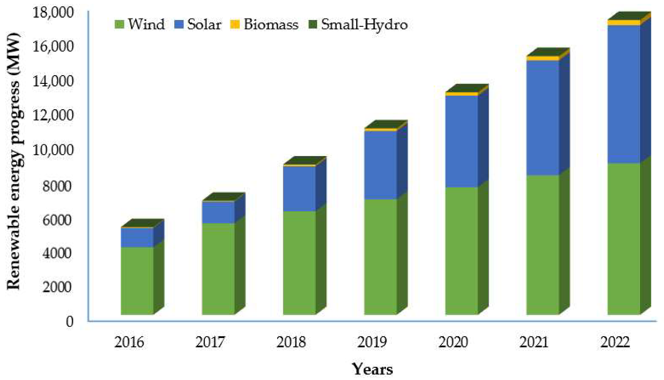 Energies 13 00040 g010 Energies 13 00040 g010