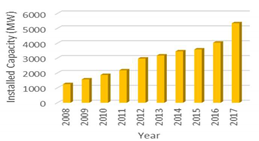 Energies 13 00040 i001 Energies 13 00040 i001