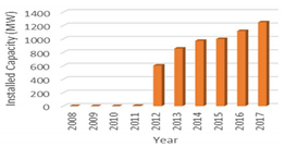 Energies 13 00040 i003 Energies 13 00040 i003