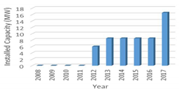 Energies 13 00040 i005 Energies 13 00040 i005