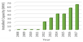 Energies 13 00040 i007 Energies 13 00040 i007