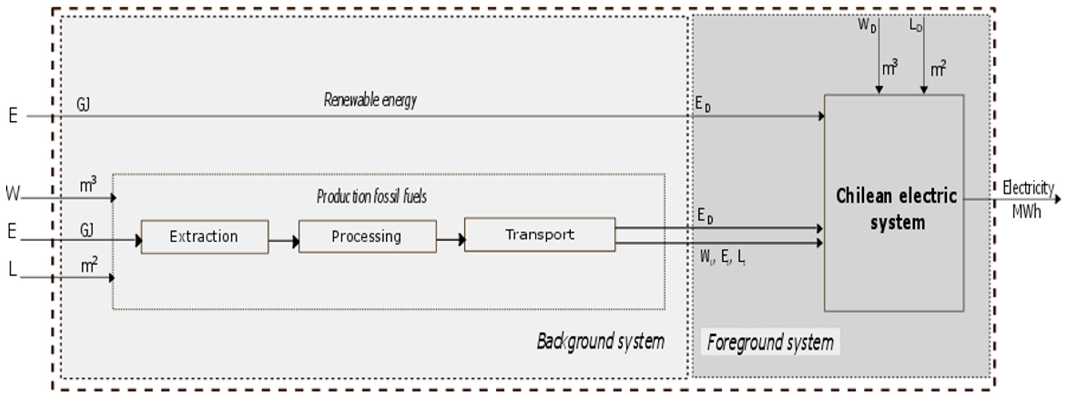 Energies 13 00042 g001