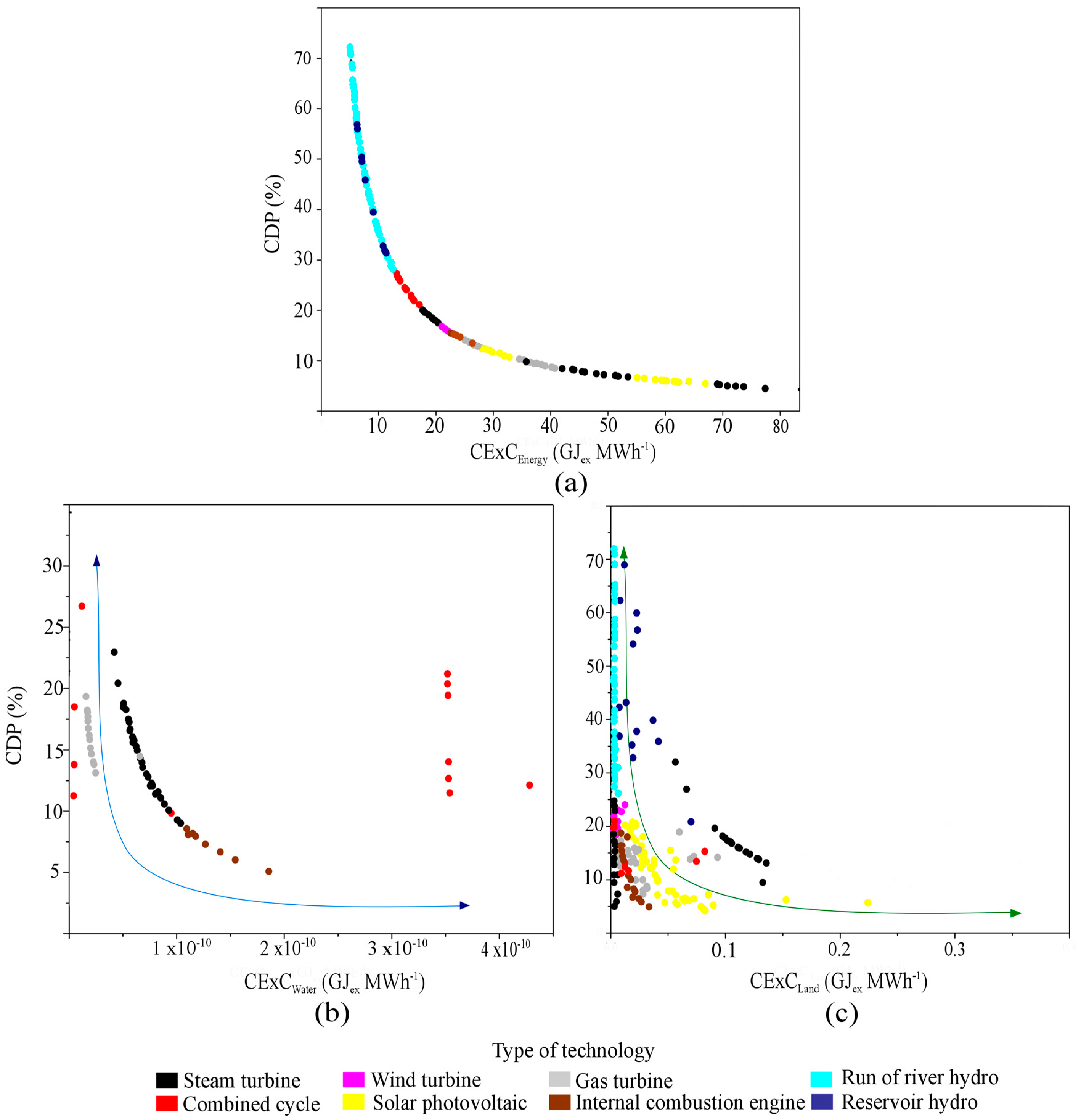 Energies 13 00042 g005