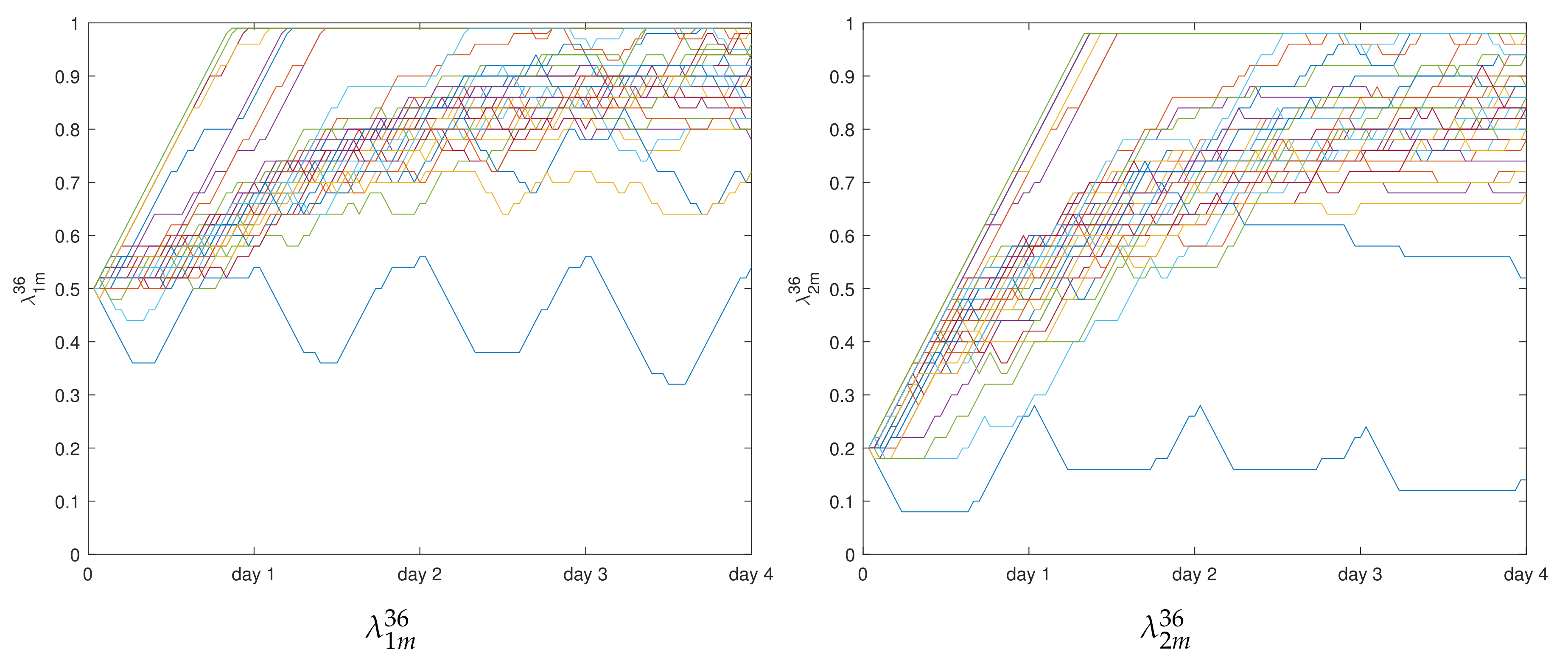 Energies 13 00043 g005