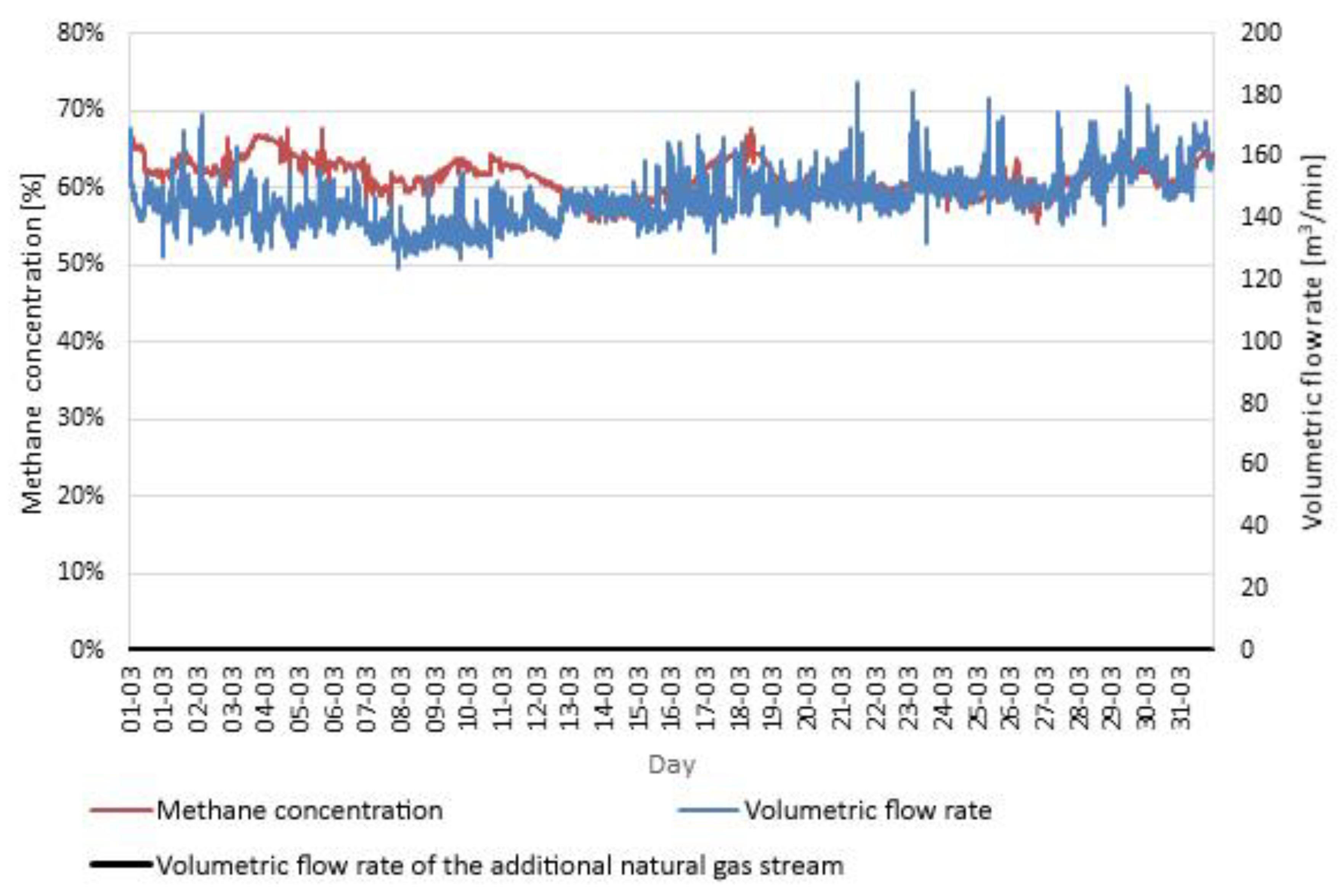 Energies 13 00044 g004