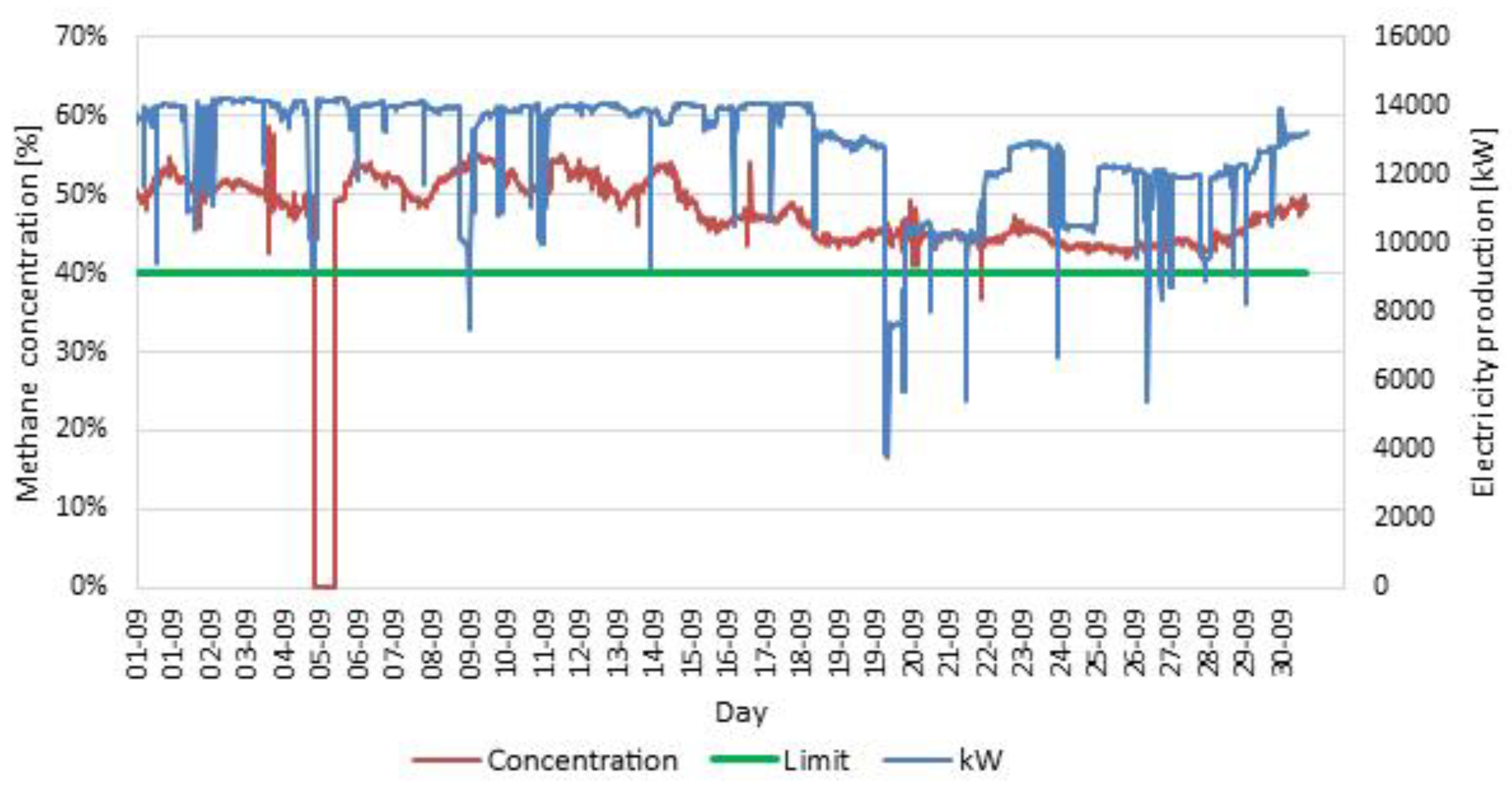 Energies 13 00044 g007