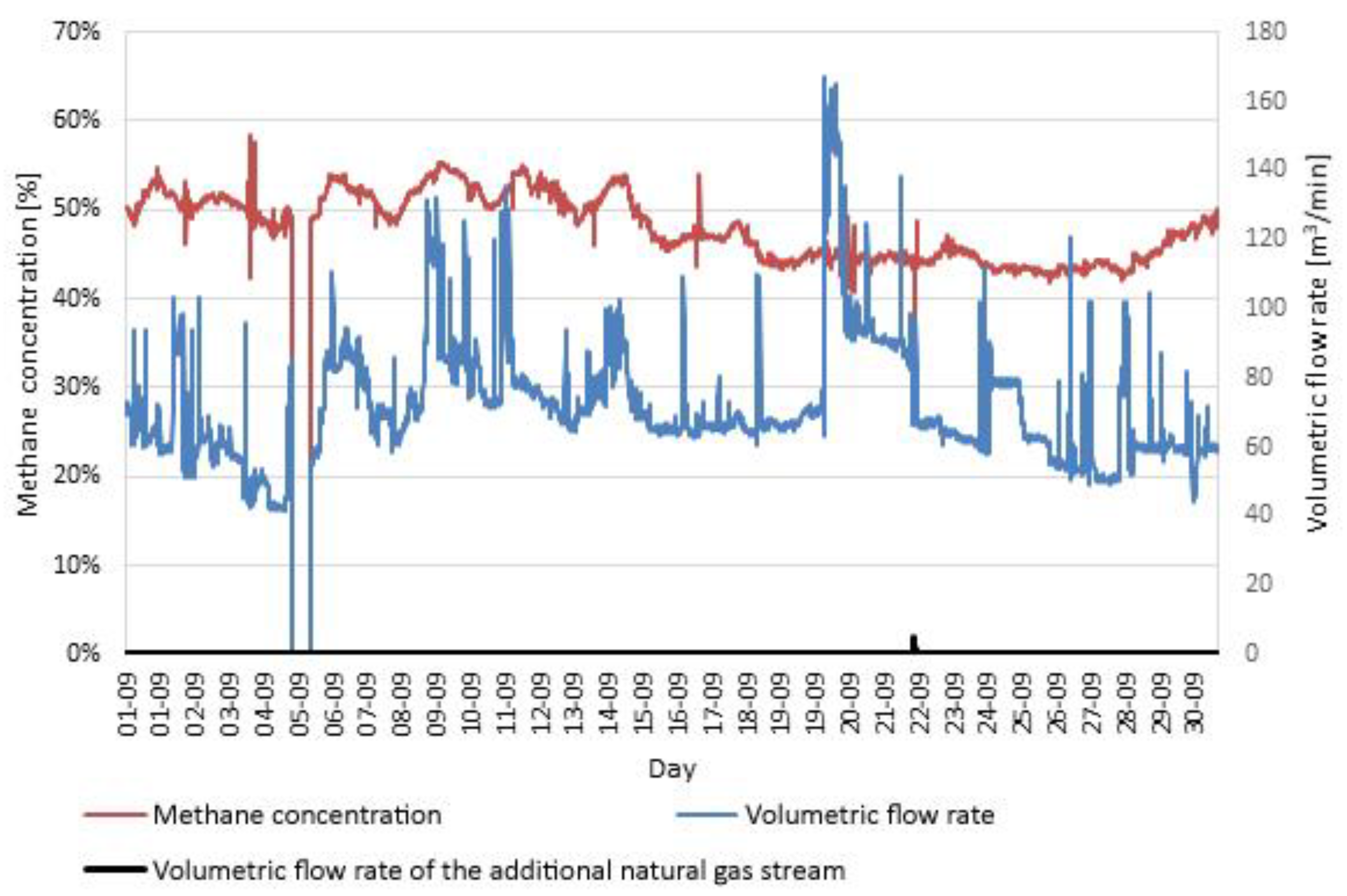 Energies 13 00044 g008