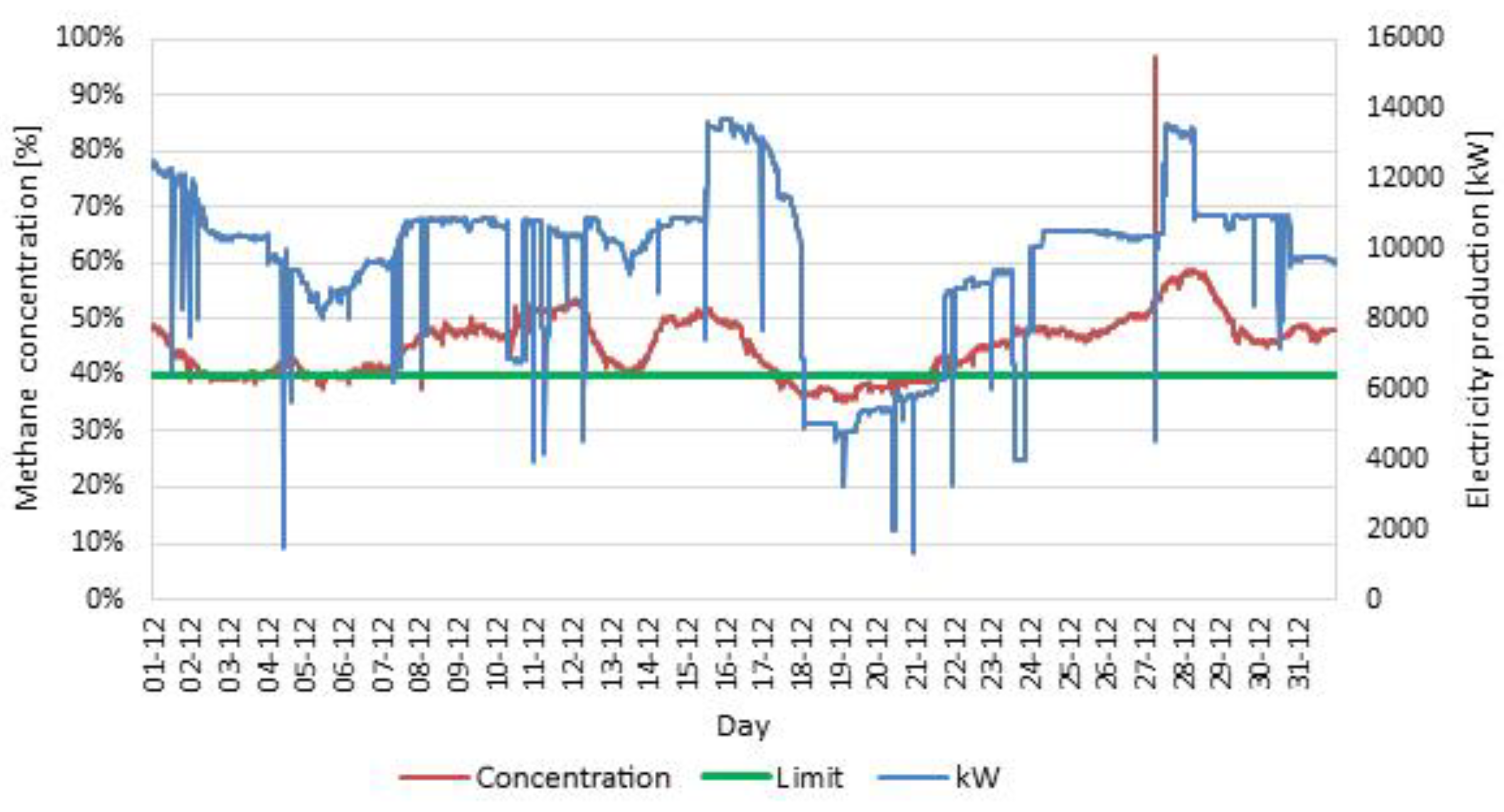 Energies 13 00044 g009