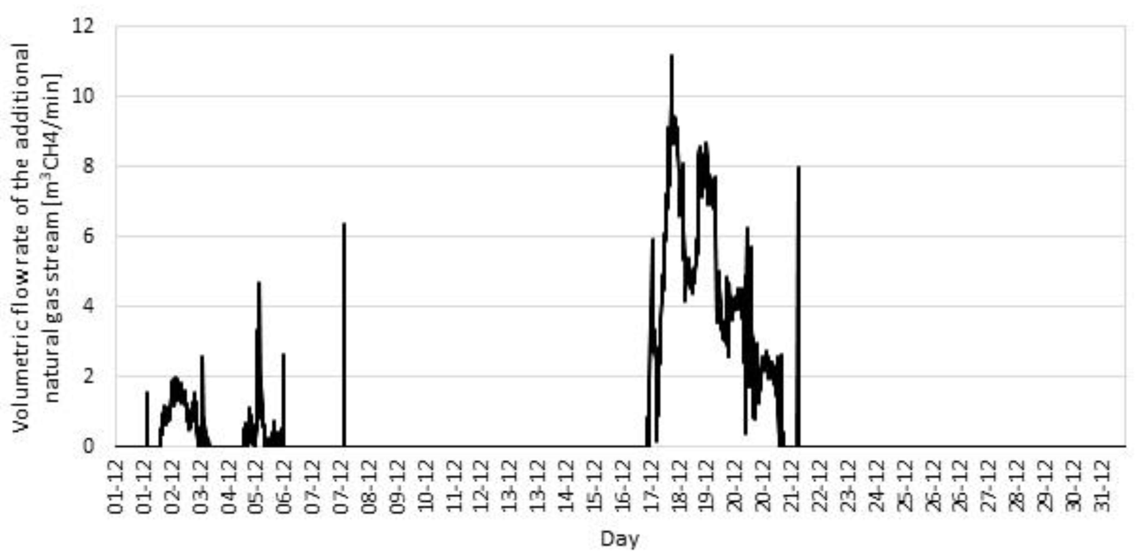 Energies 13 00044 g011