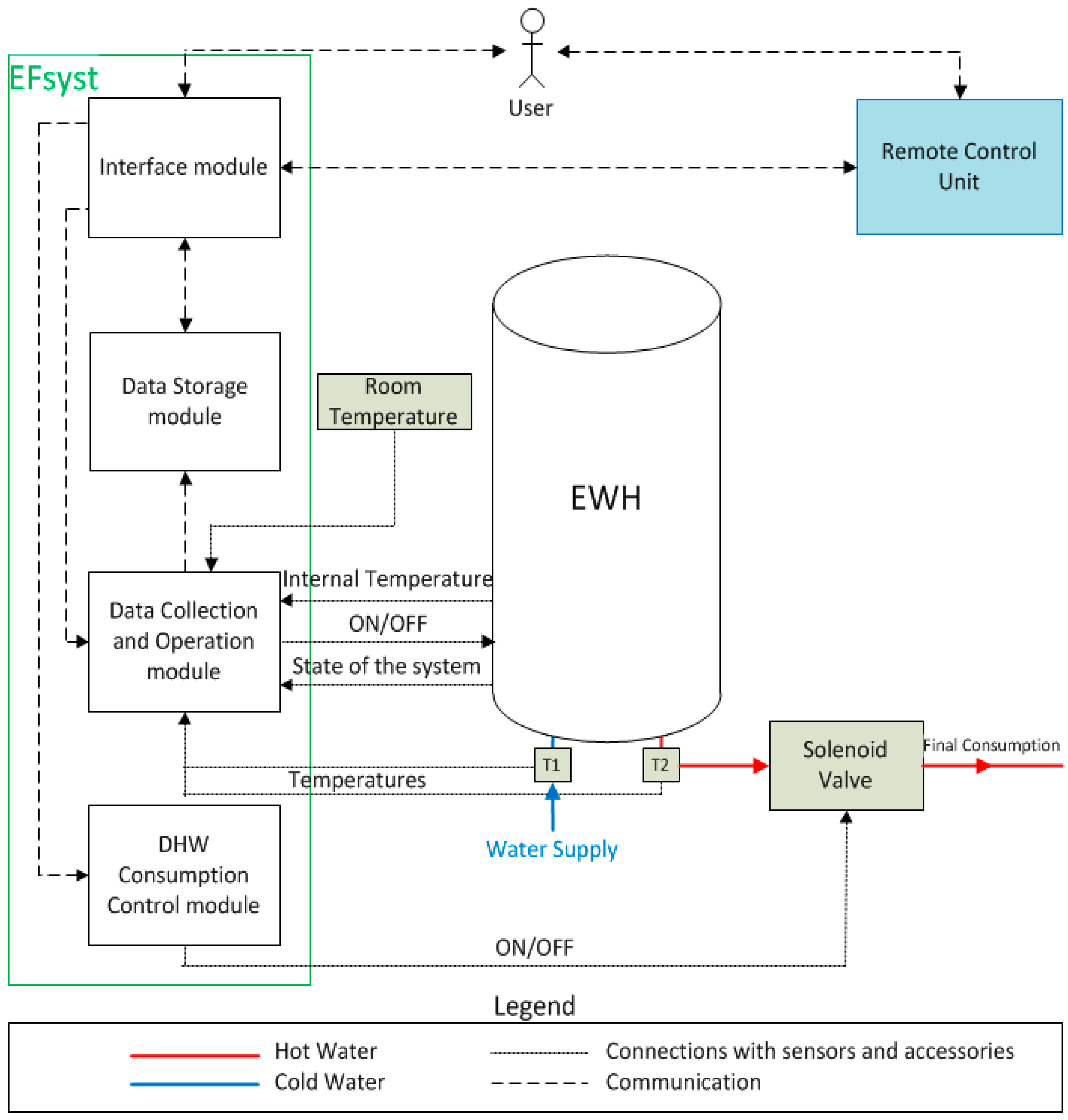 Energies 13 00046 g001 Energies 13 00046 g001