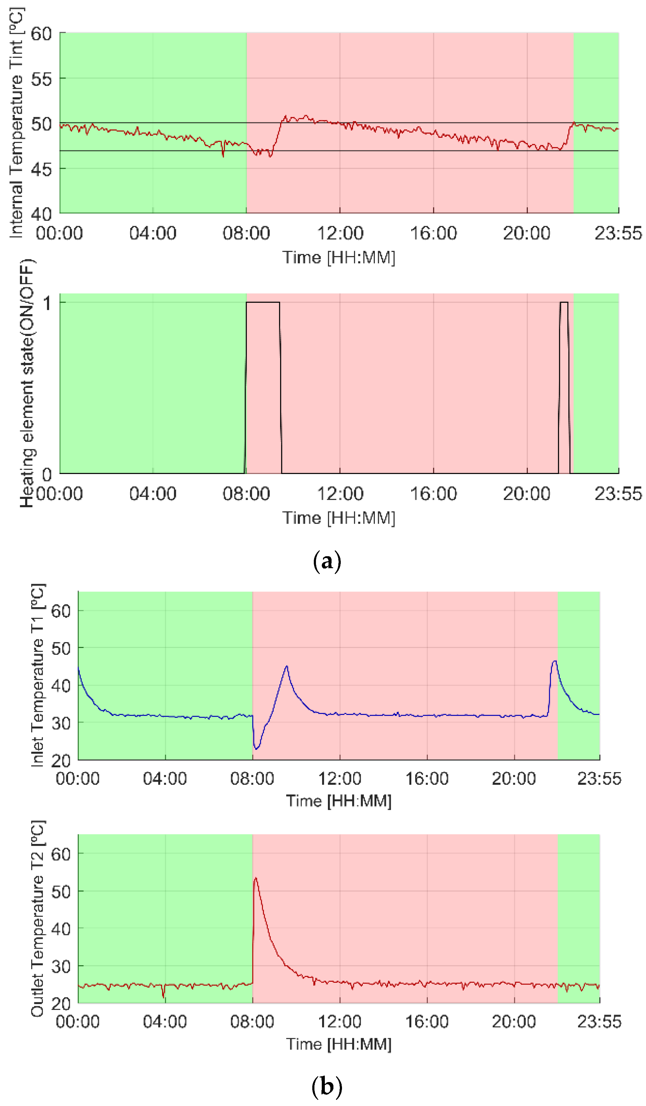Energies 13 00046 g003 Energies 13 00046 g003