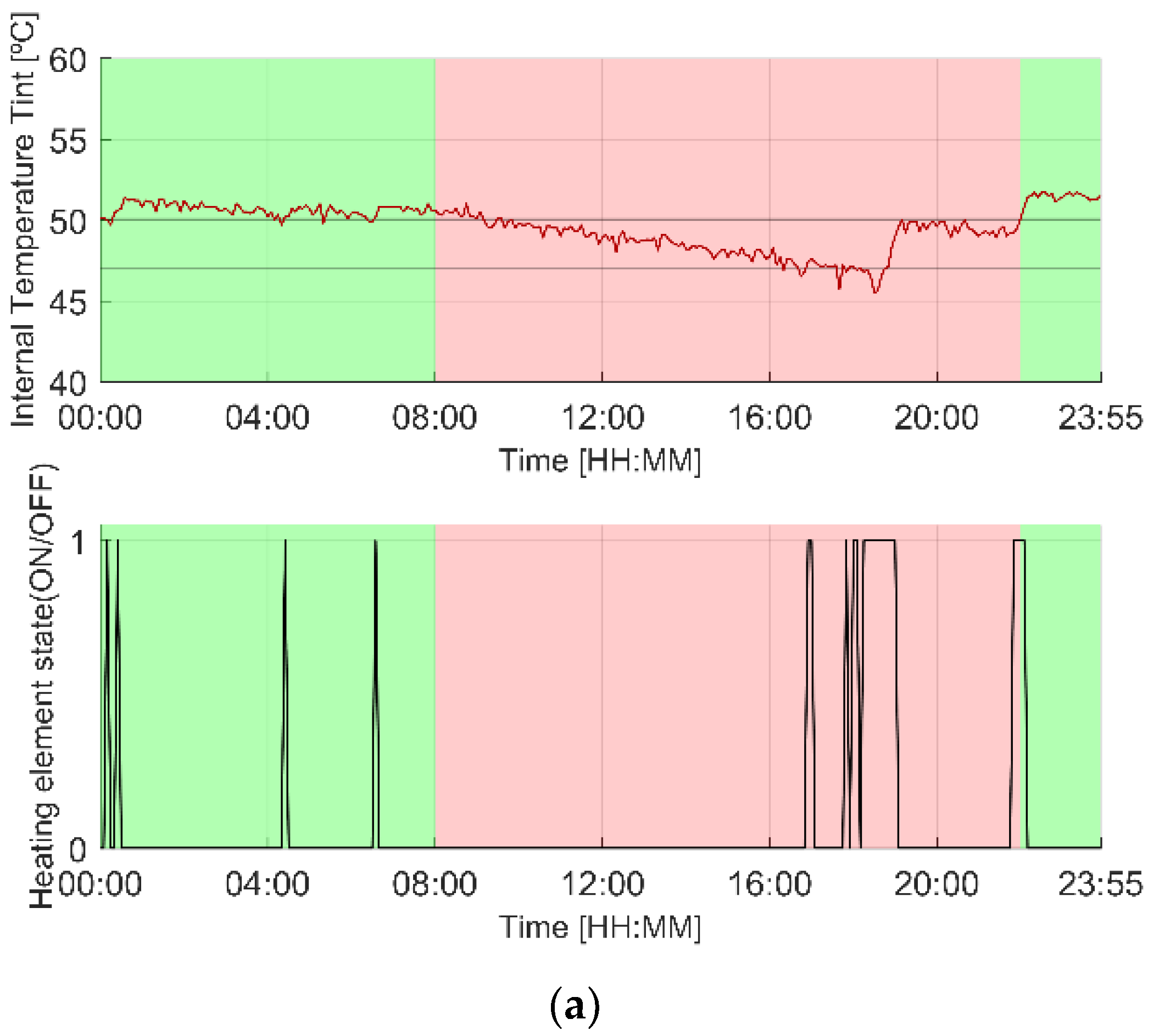 Energies 13 00046 g004a Energies 13 00046 g004a