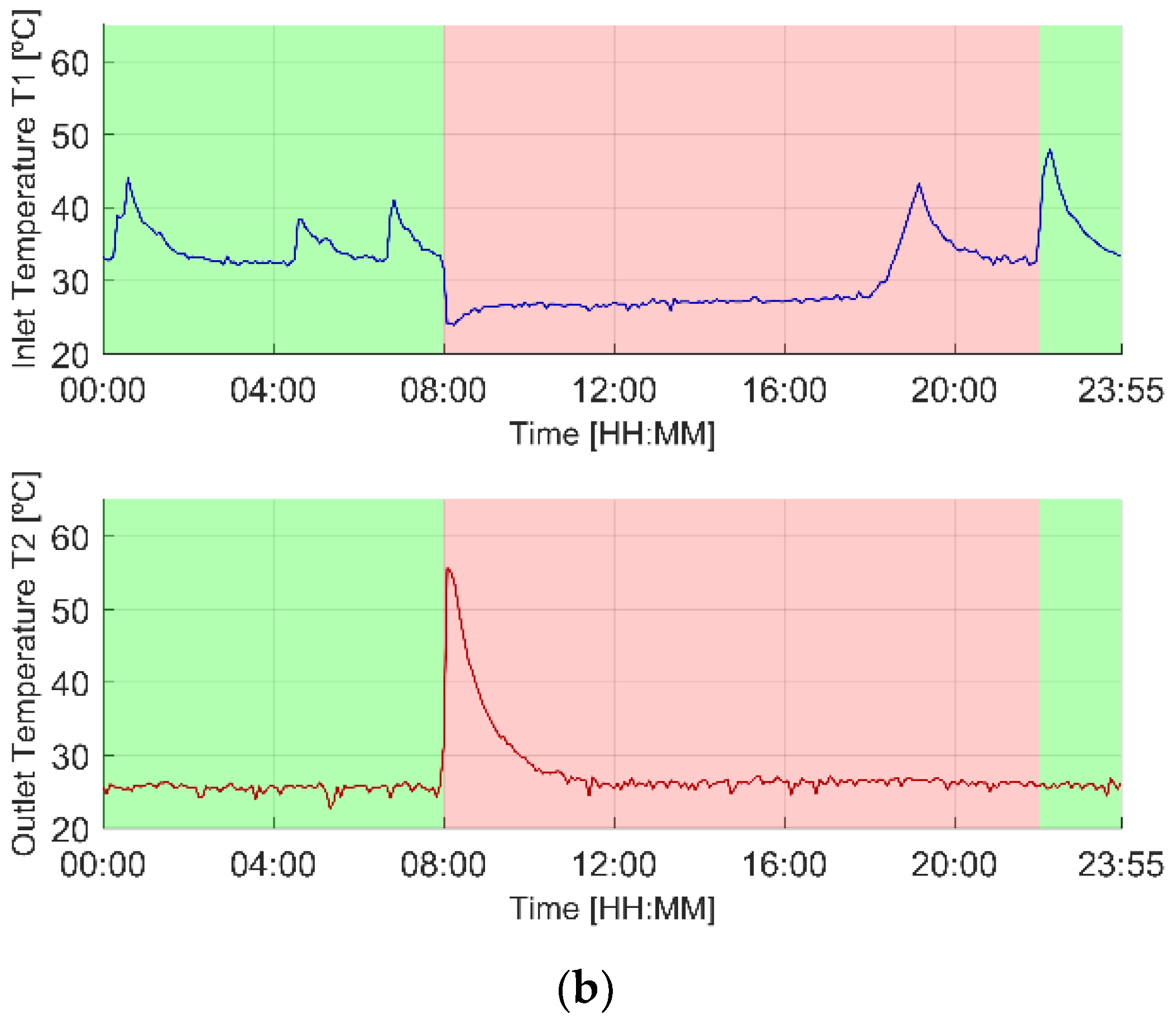 Energies 13 00046 g004b Energies 13 00046 g004b