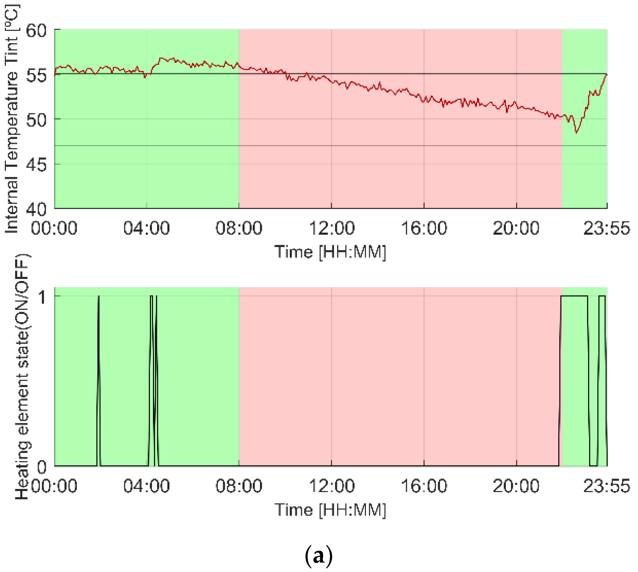 Energies 13 00046 g005a Energies 13 00046 g005a