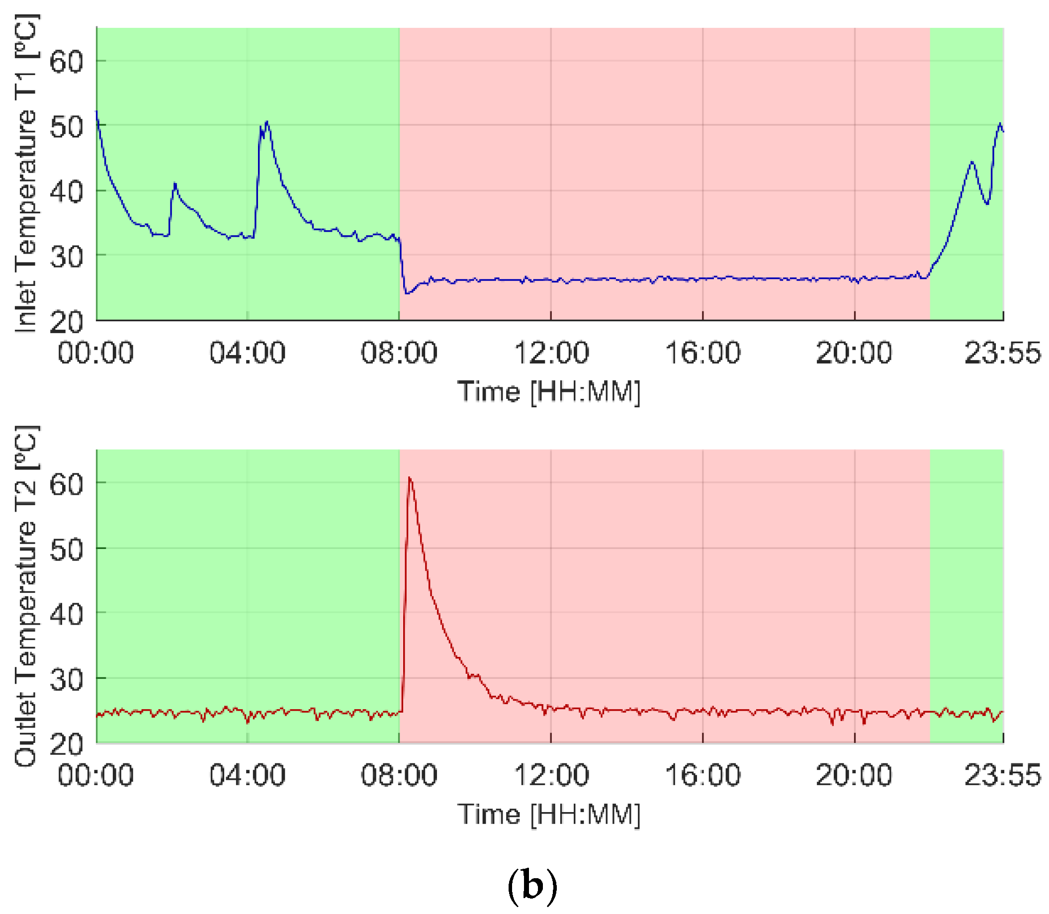 Energies 13 00046 g005b Energies 13 00046 g005b