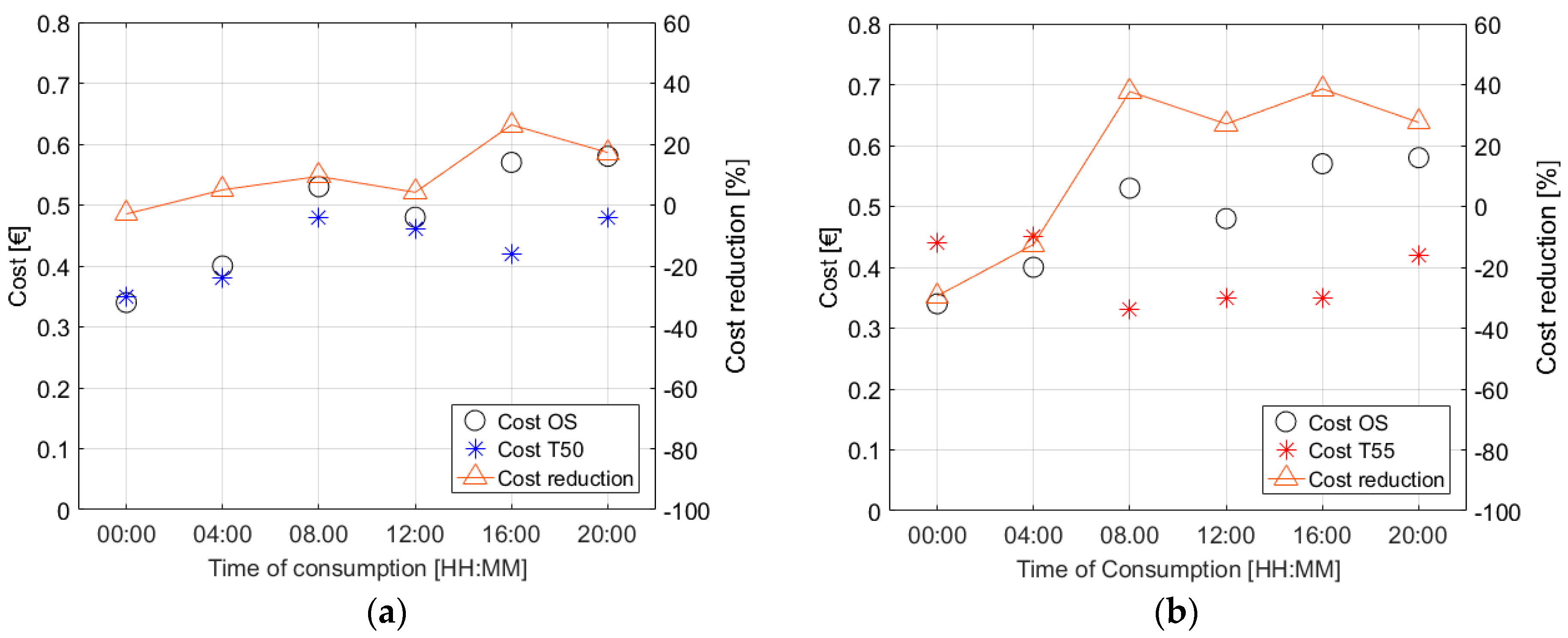 Energies 13 00046 g006 Energies 13 00046 g006