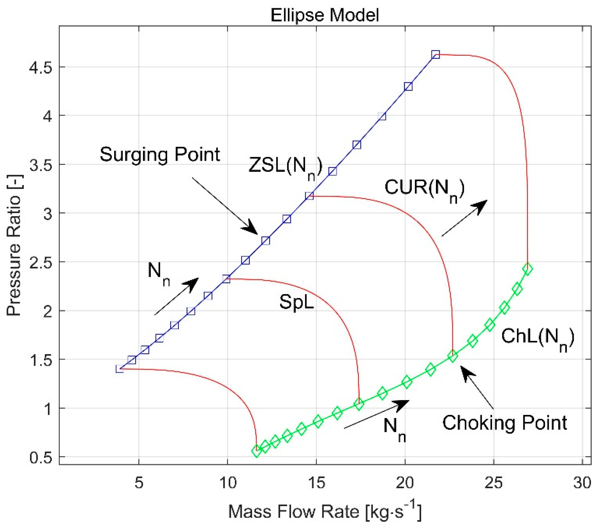 Energies 13 00047 g003 Energies 13 00047 g003