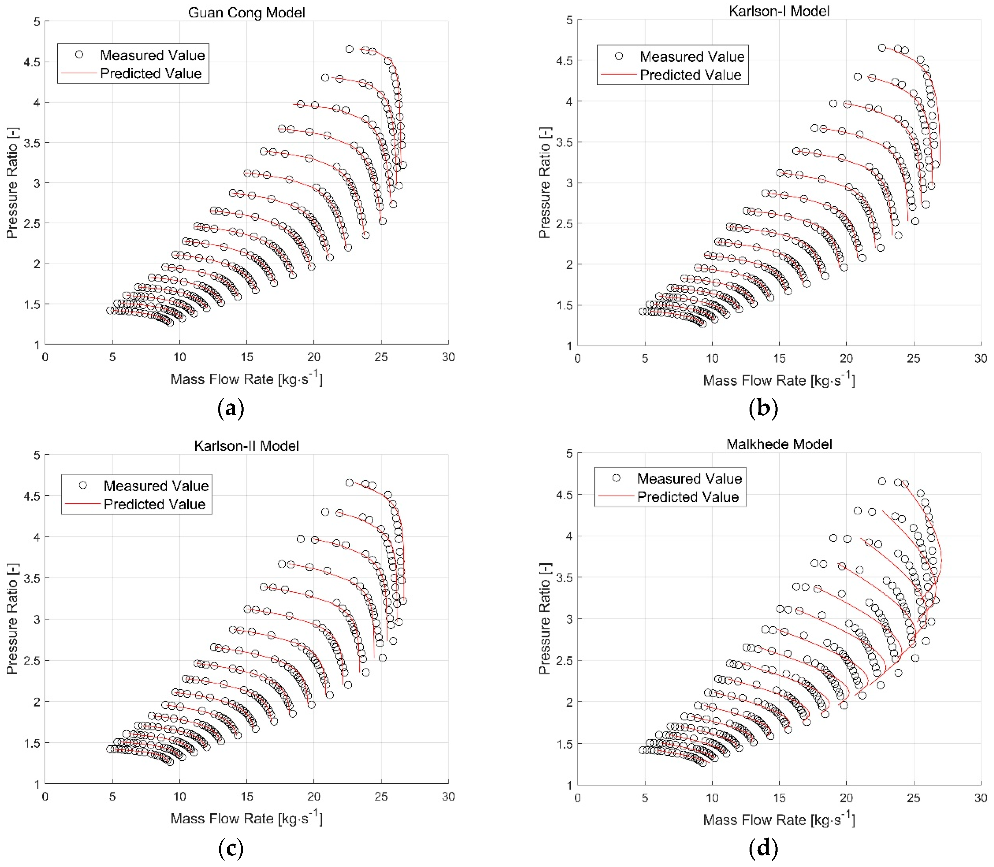Energies 13 00047 g004a Energies 13 00047 g004a