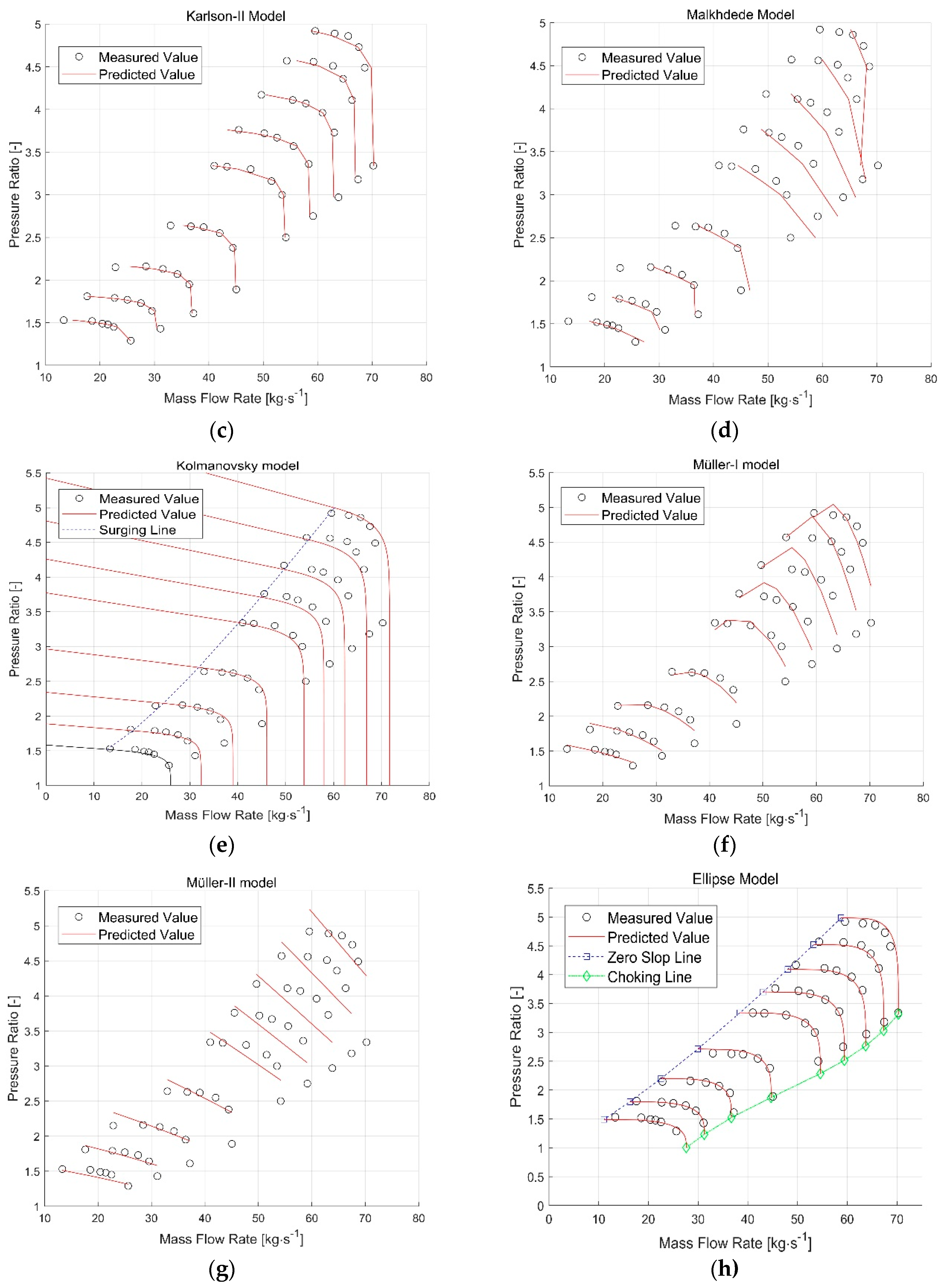 Energies 13 00047 g005b Energies 13 00047 g005b