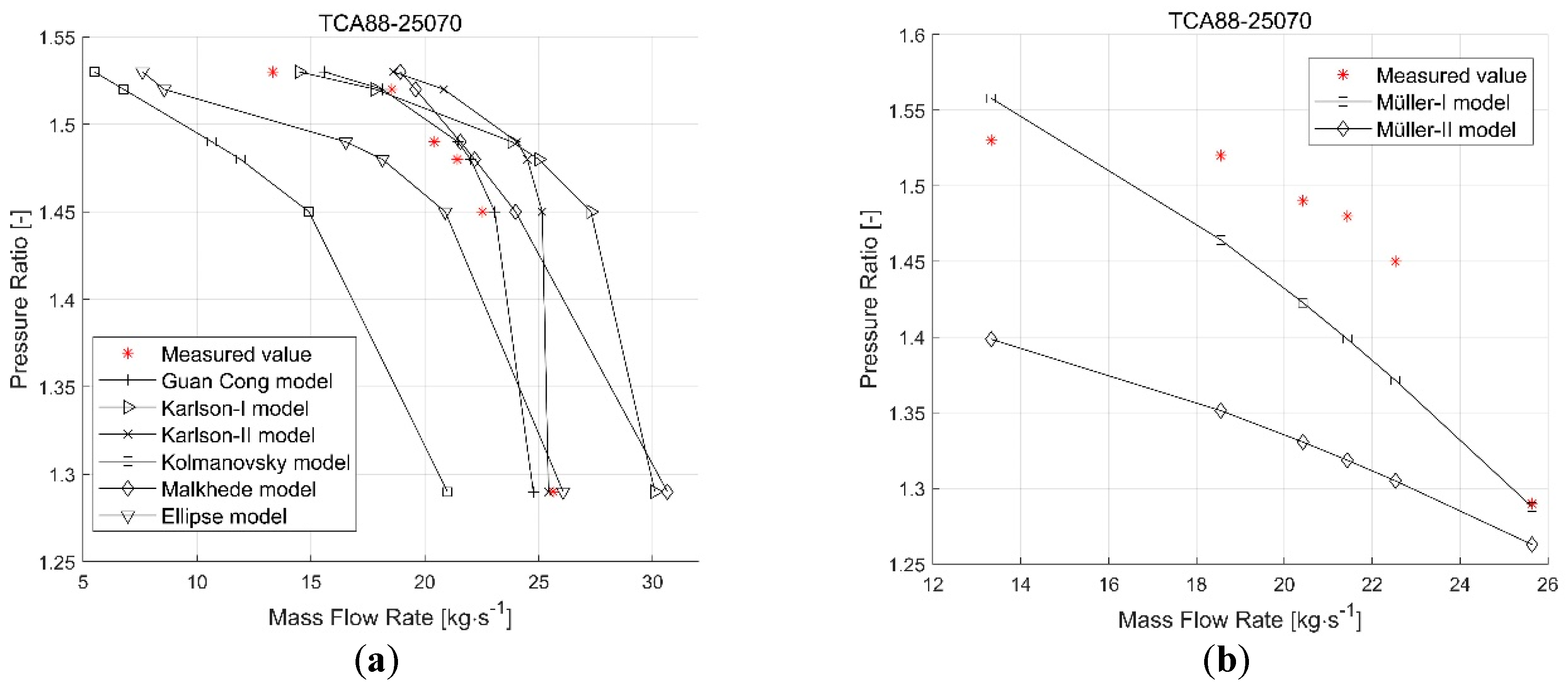 Energies 13 00047 g008 Energies 13 00047 g008