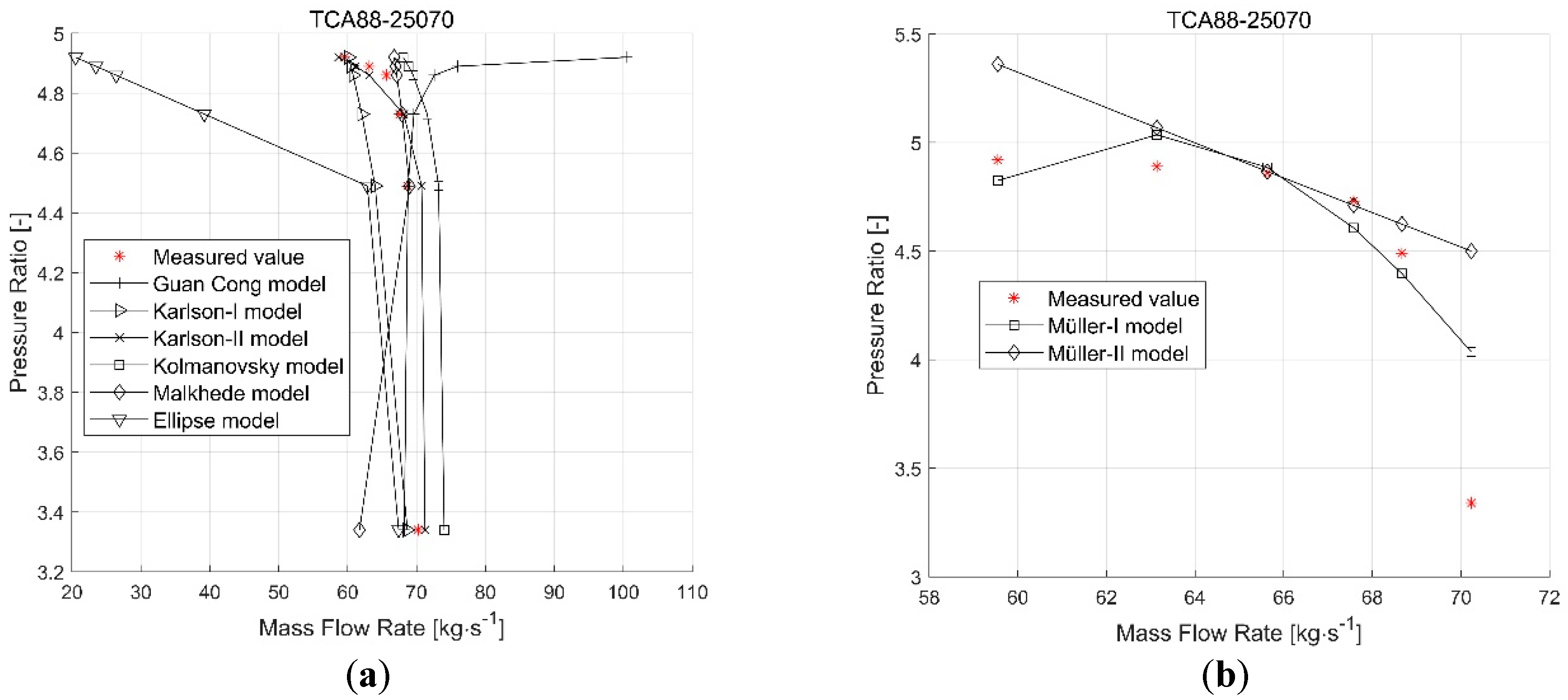 Energies 13 00047 g010 Energies 13 00047 g010