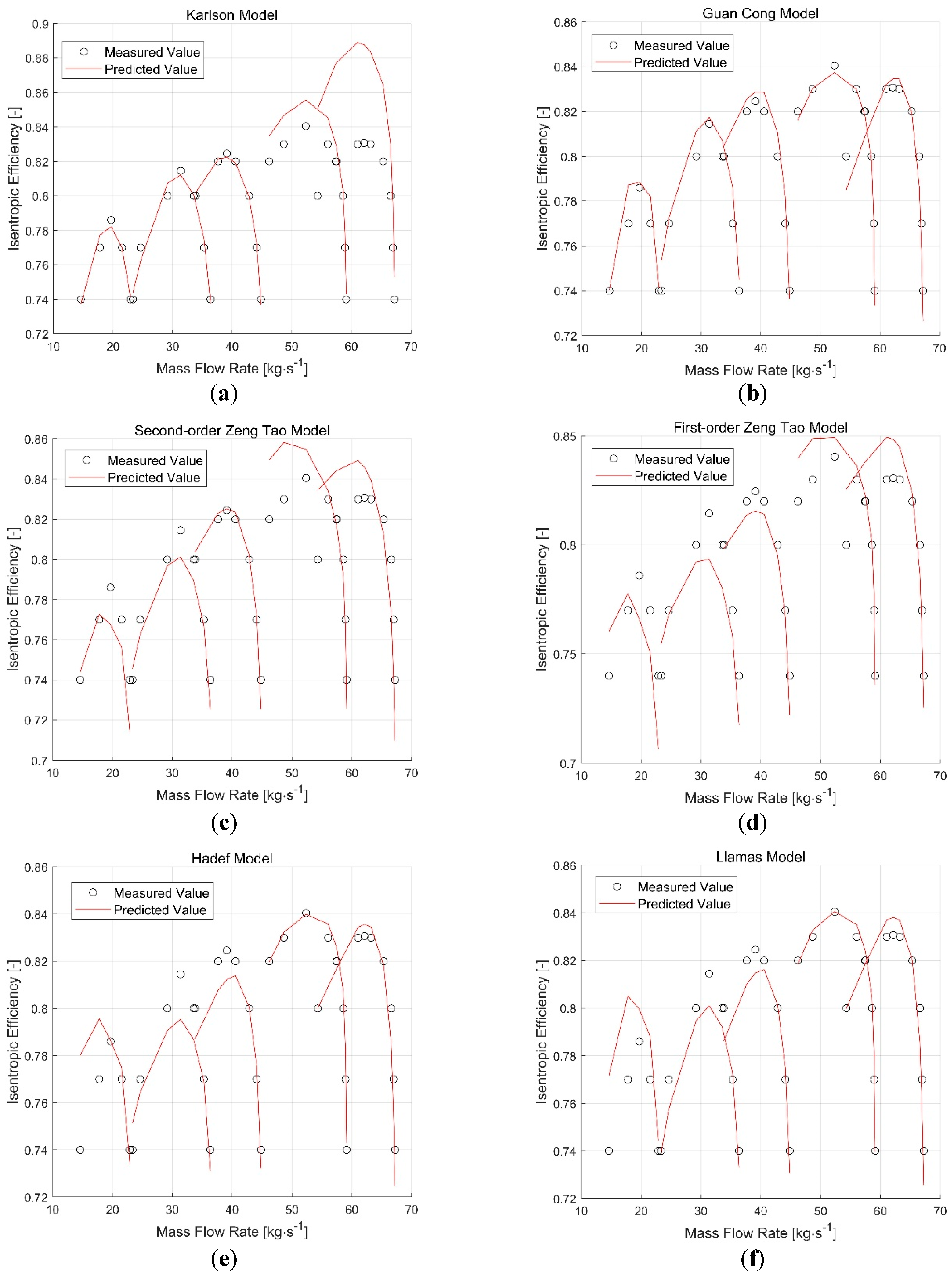 Energies 13 00047 g012 Energies 13 00047 g012
