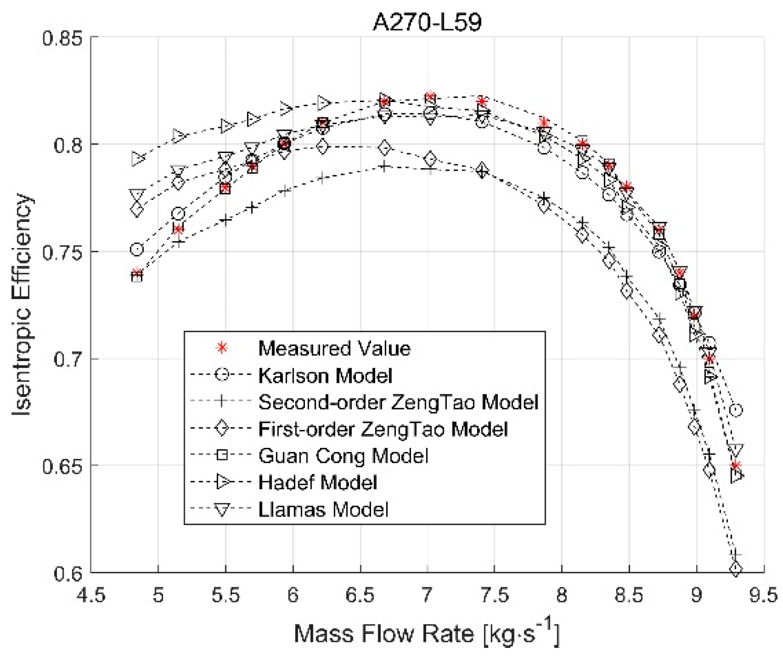 Energies 13 00047 g013 Energies 13 00047 g013