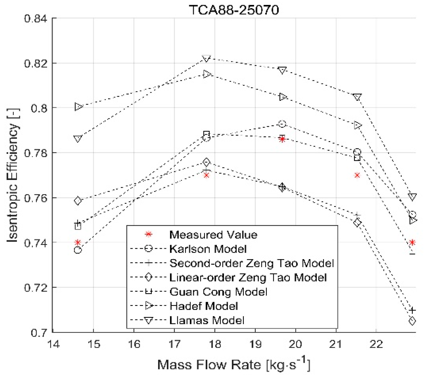 Energies 13 00047 g014 Energies 13 00047 g014