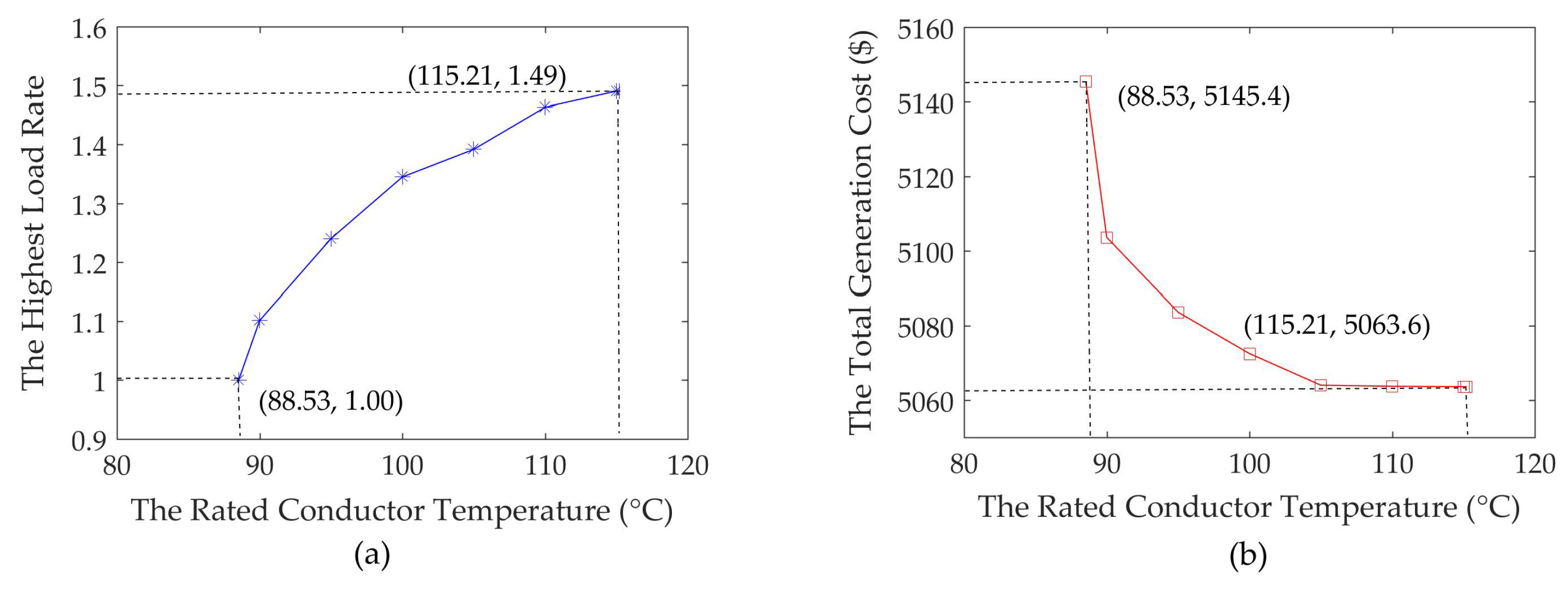 Energies 13 00048 g007