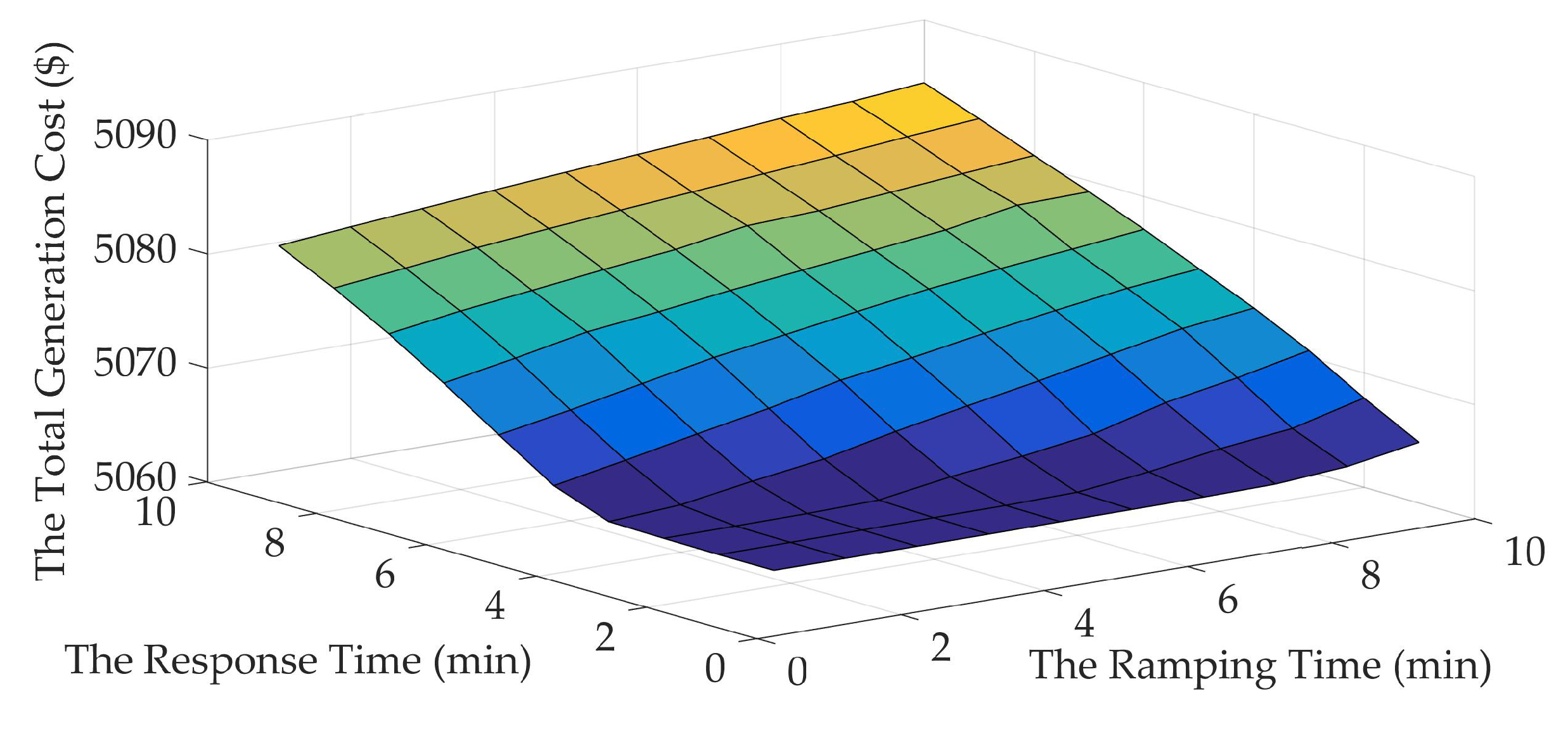 Energies 13 00048 g008