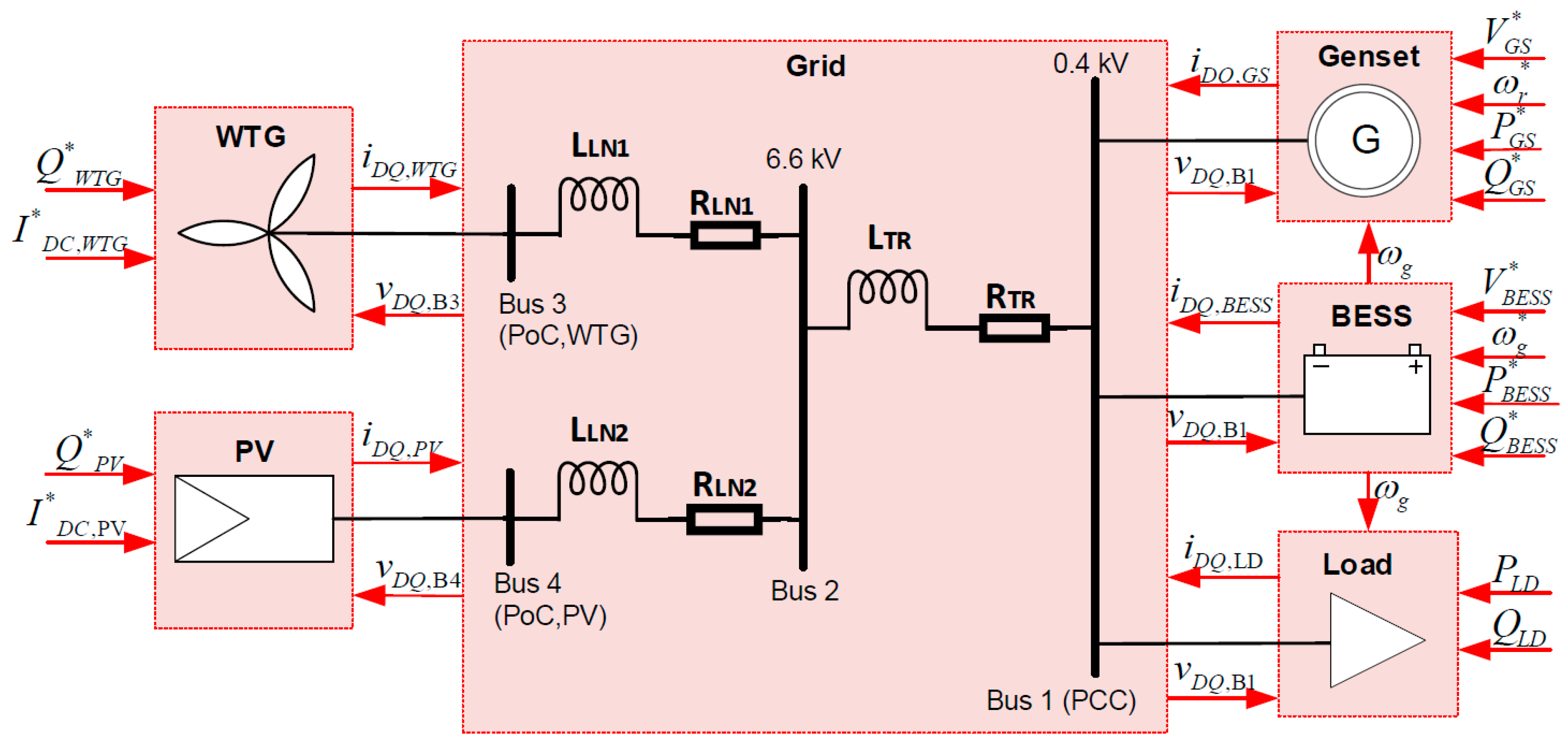 Energies 13 00049 g002 Energies 13 00049 g002