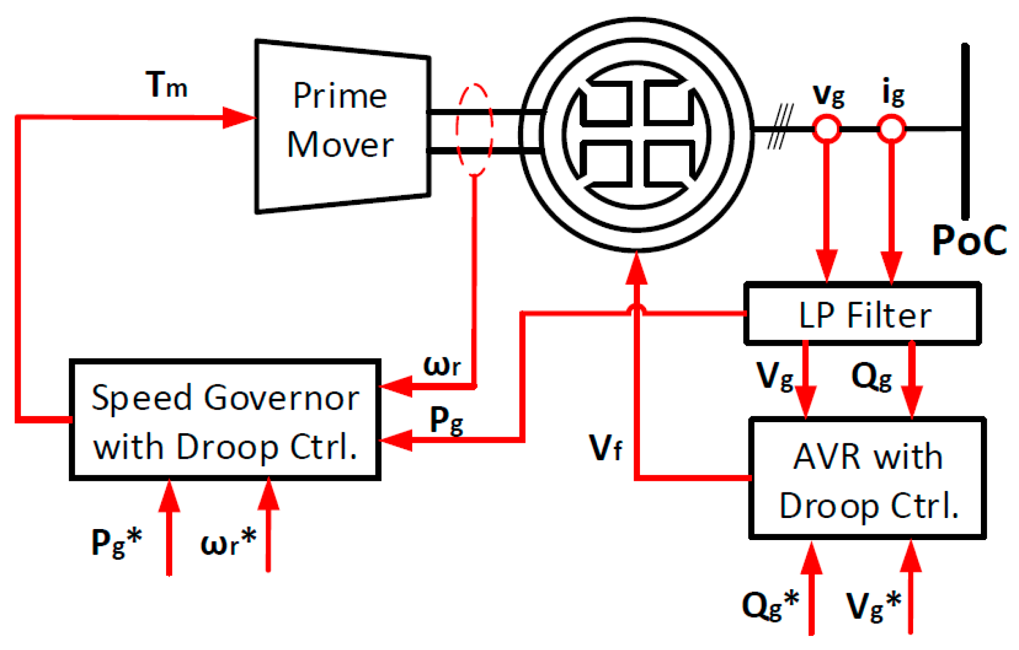 Energies 13 00049 g006 Energies 13 00049 g006