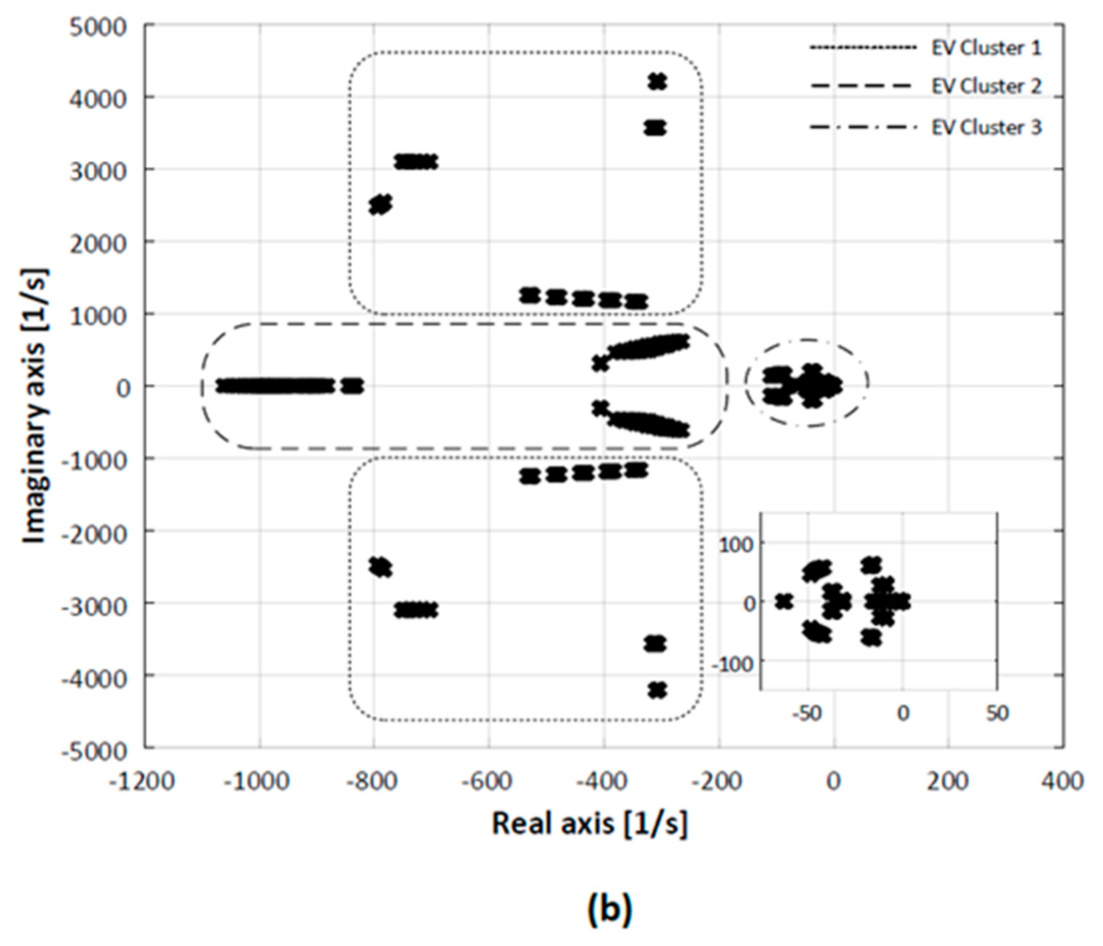 Energies 13 00049 g009b Energies 13 00049 g009b