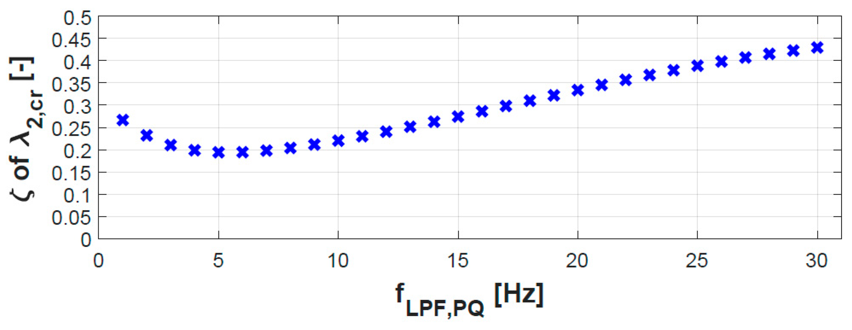 Energies 13 00049 g011 Energies 13 00049 g011