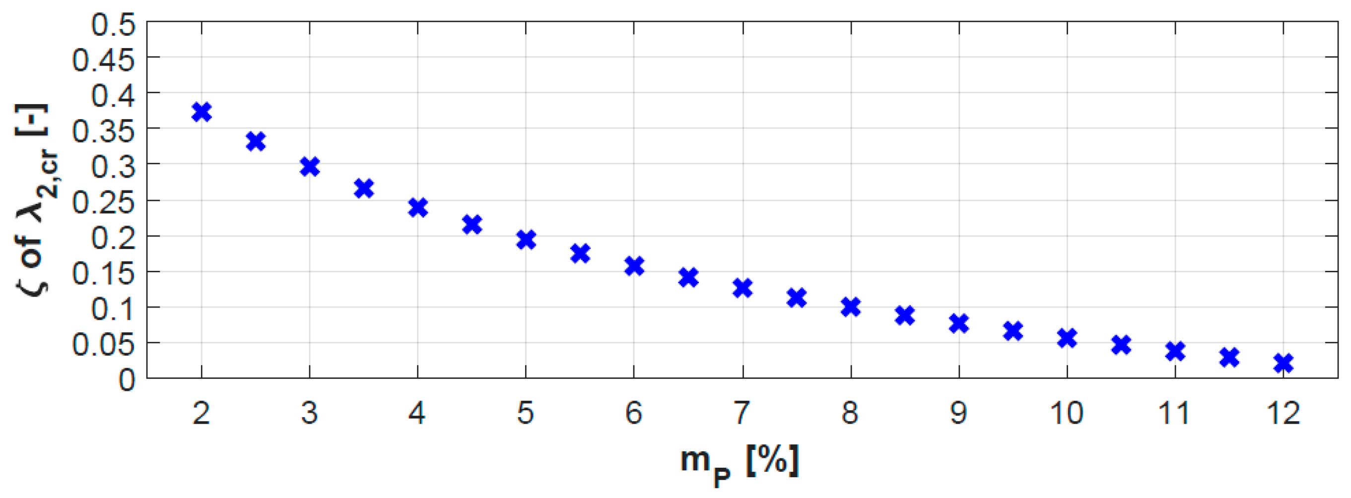 Energies 13 00049 g012 Energies 13 00049 g012