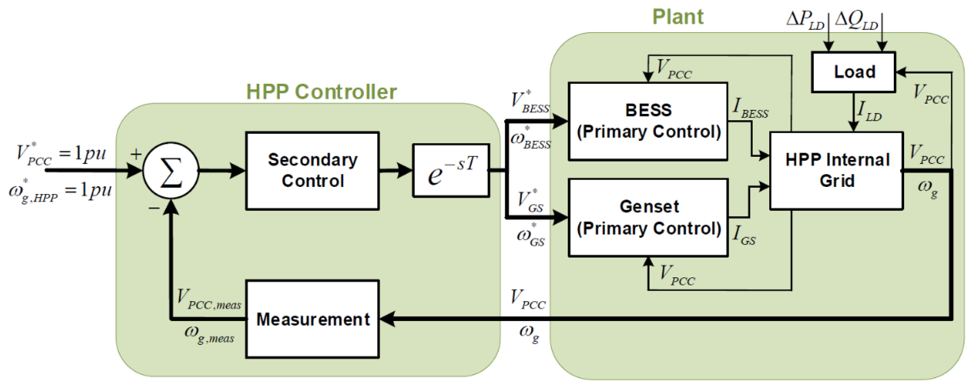 Energies 13 00049 g013 Energies 13 00049 g013