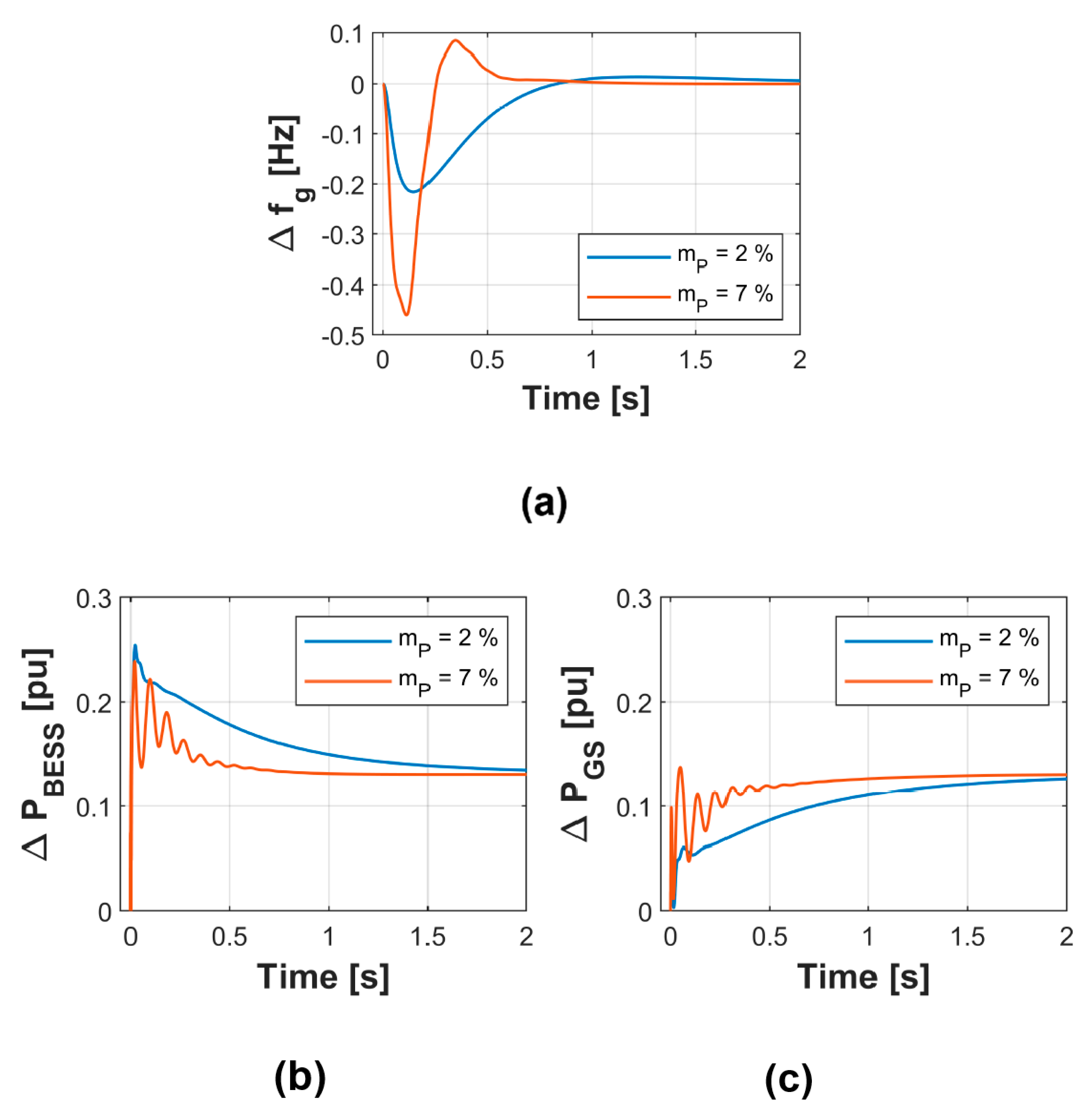 Energies 13 00049 g014 Energies 13 00049 g014