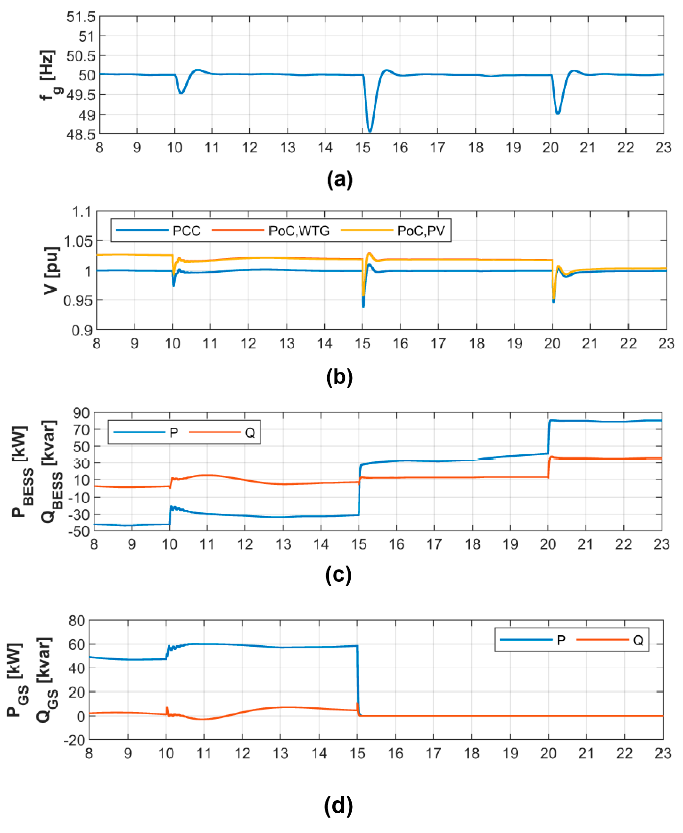 Energies 13 00049 g017a Energies 13 00049 g017a