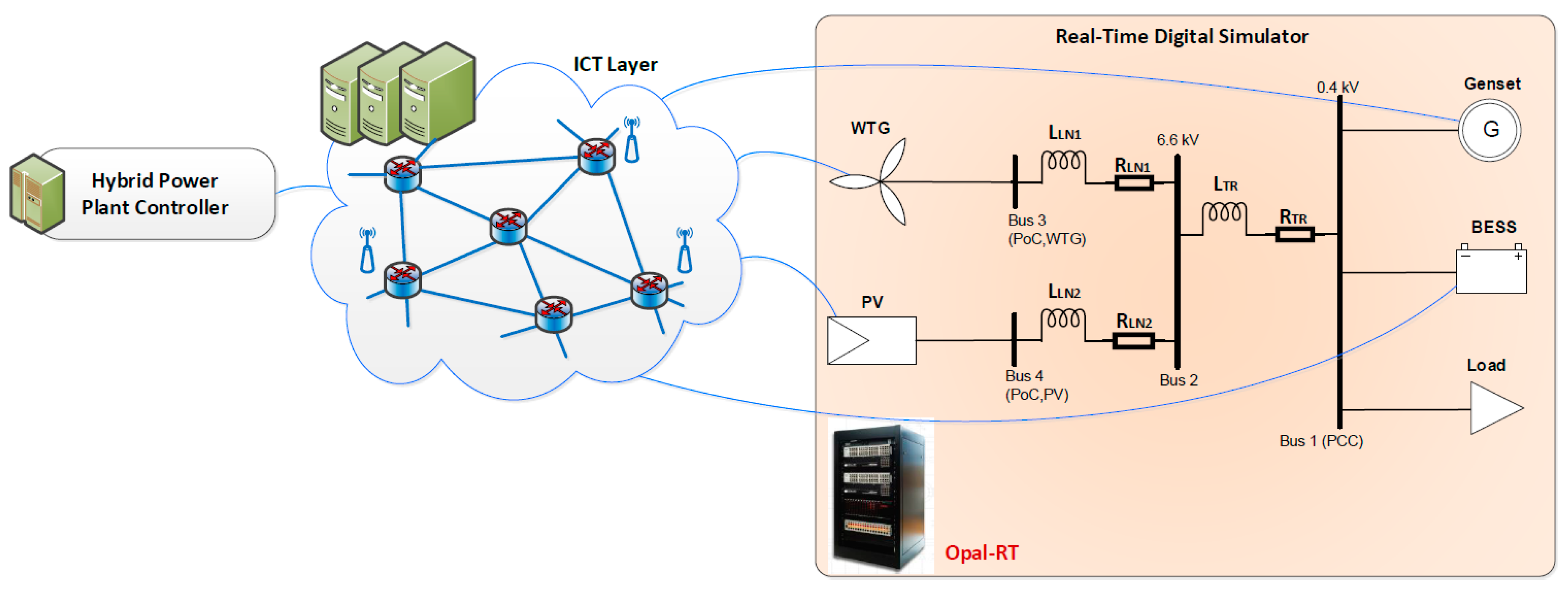 Energies 13 00049 g018 Energies 13 00049 g018