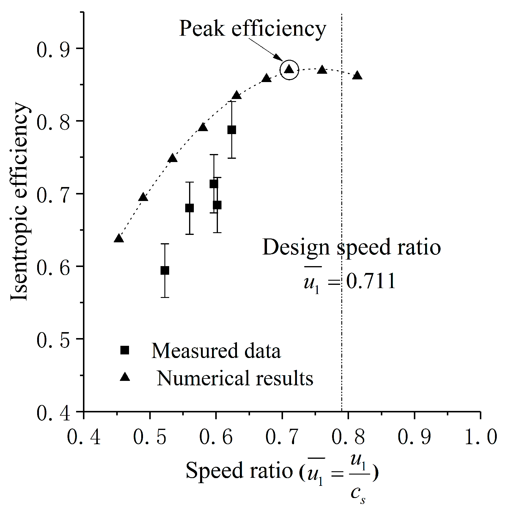 Energies 13 00050 g005