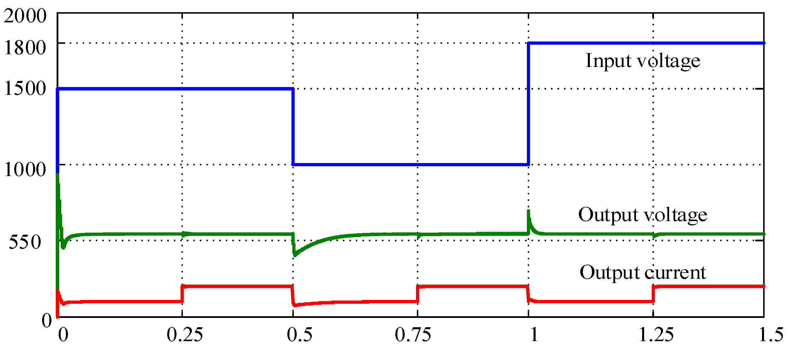 Energies 13 00051 g014