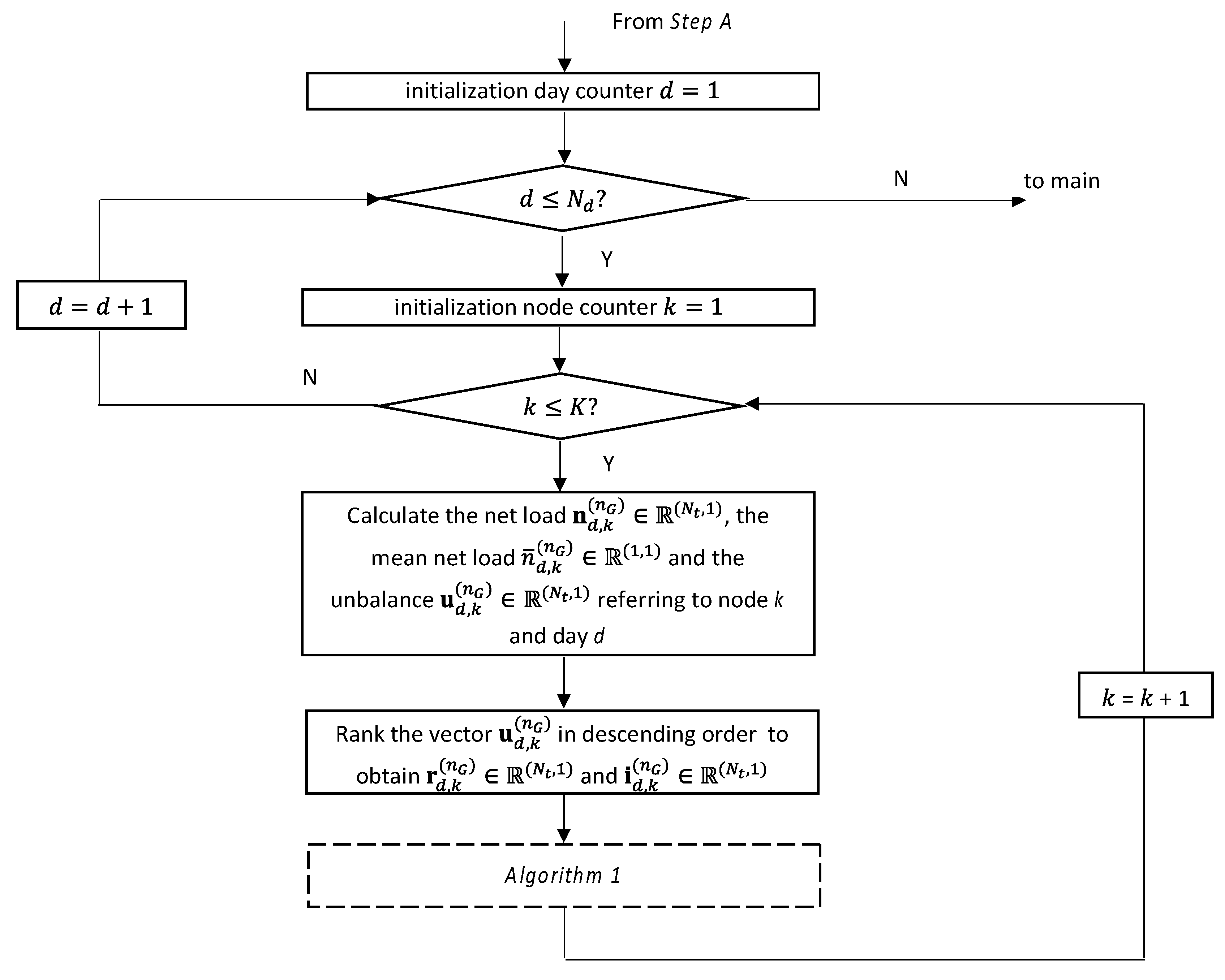 Energies 13 00052 g004
