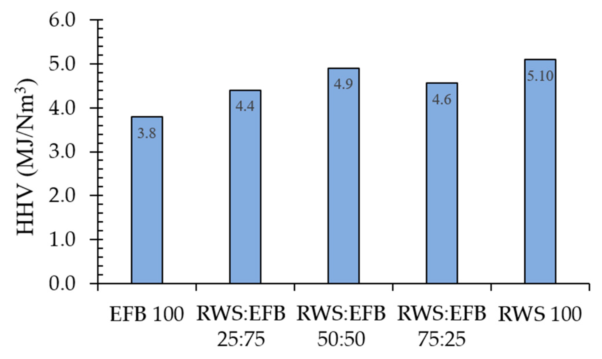 Energies 13 00056 g005
